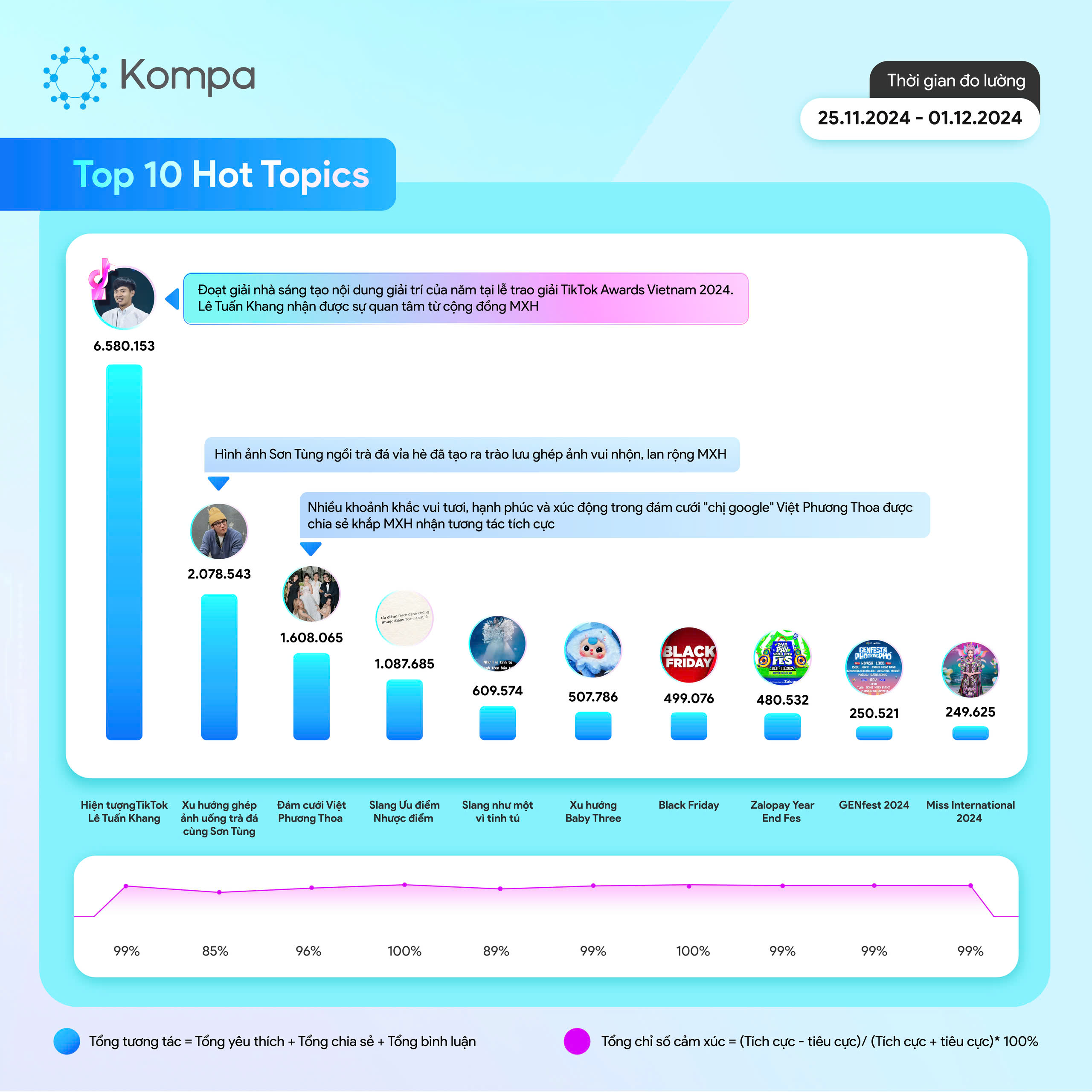 Kompa top 10