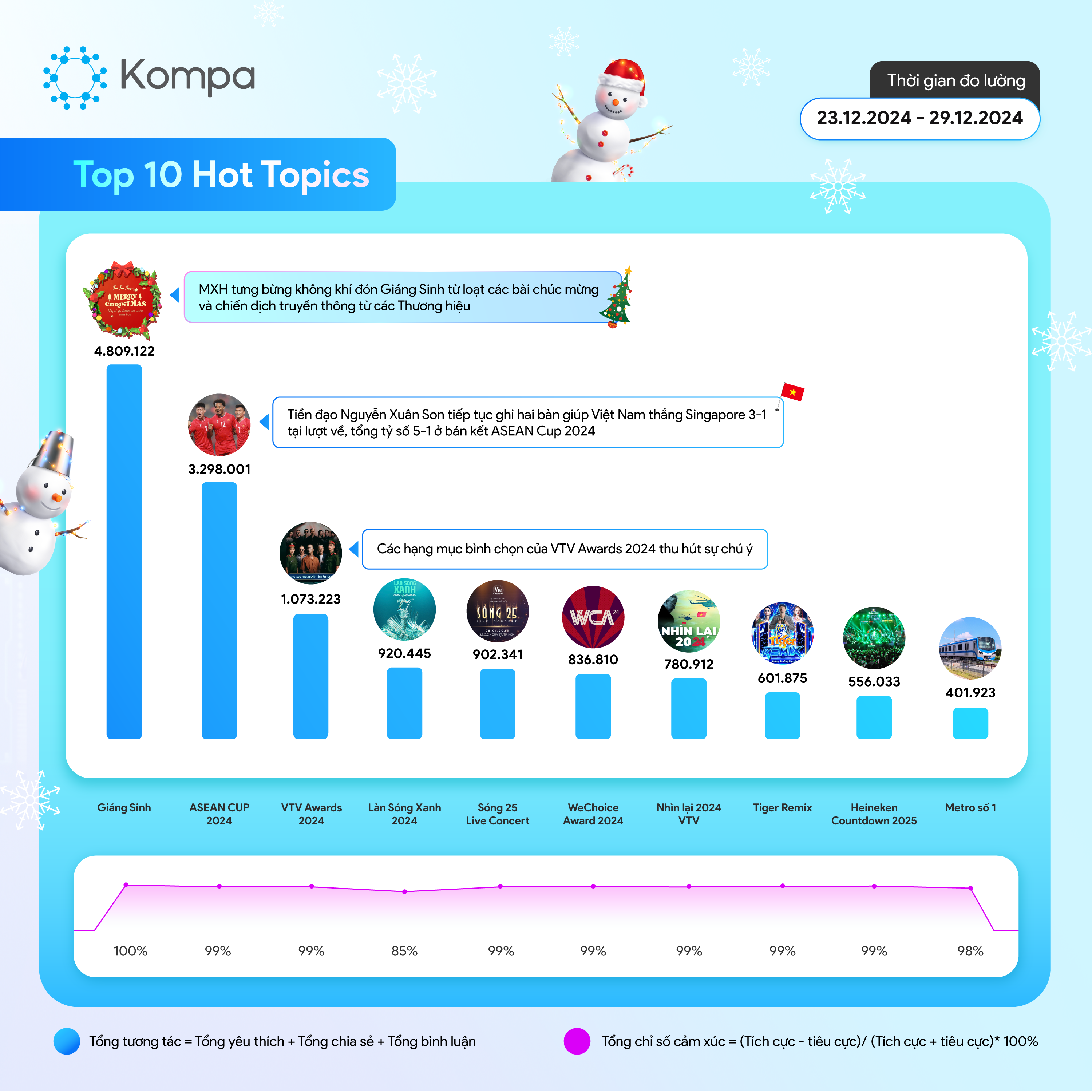 kompa top 10