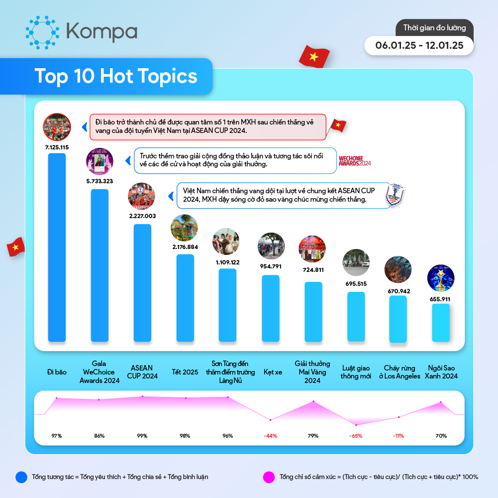 kompa top 10