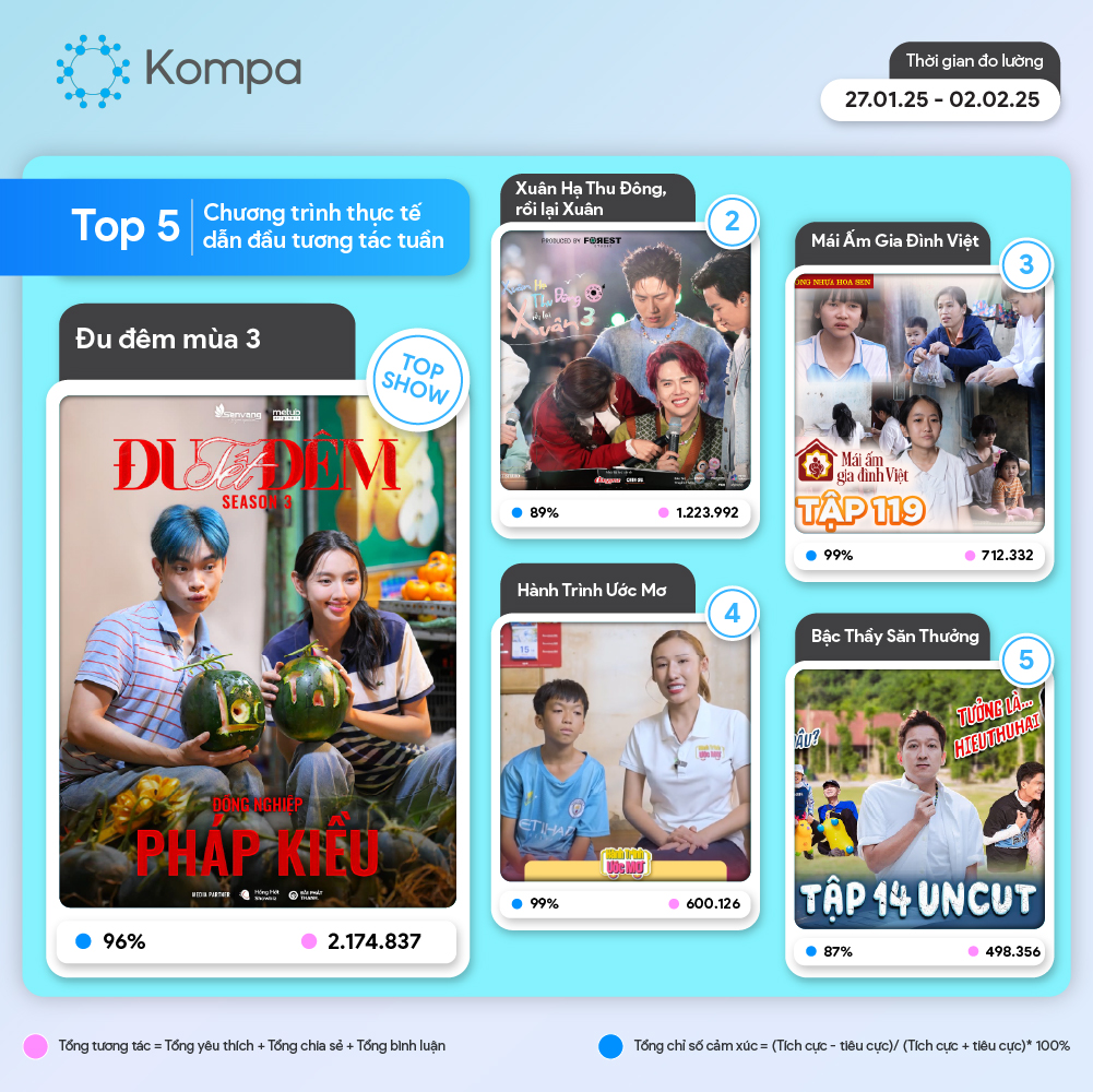 kompa top 10
