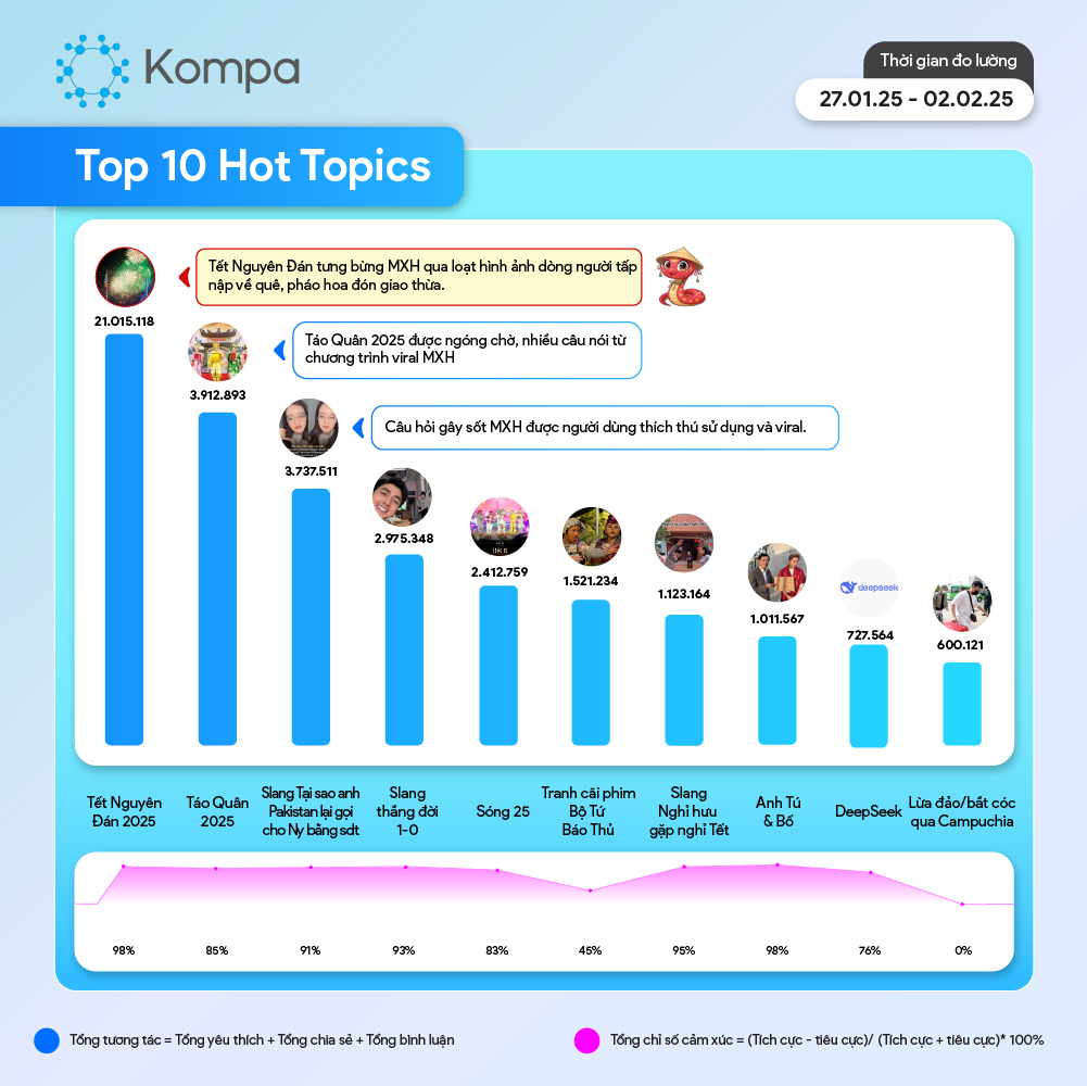 kompa top 10