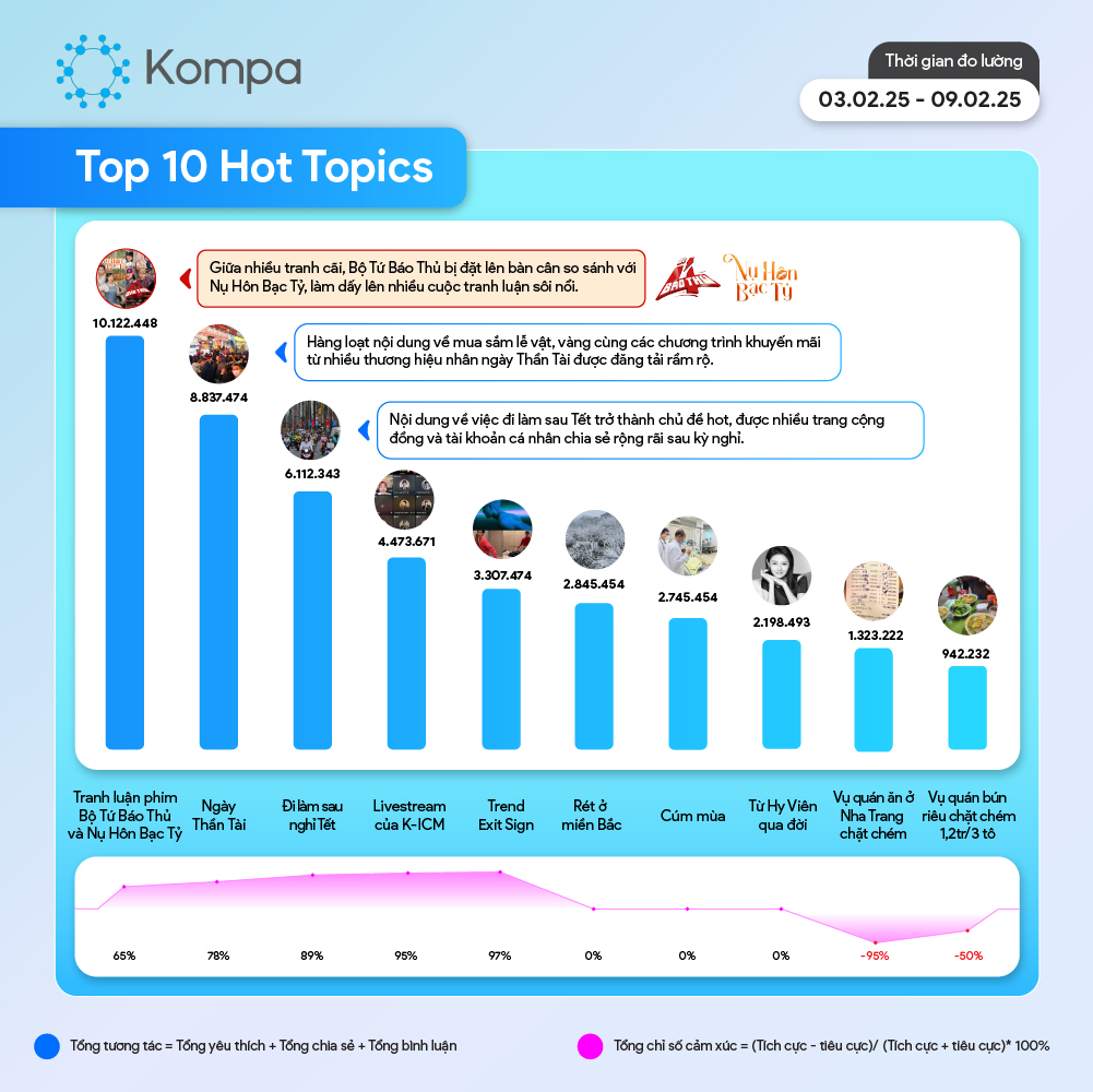 kompa top 10