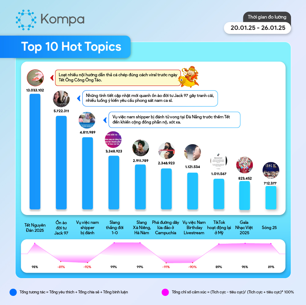 kompa top 10