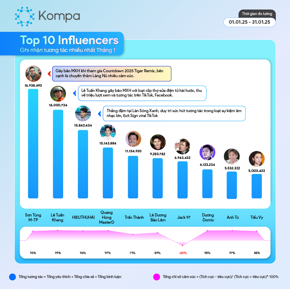 kompa top 10