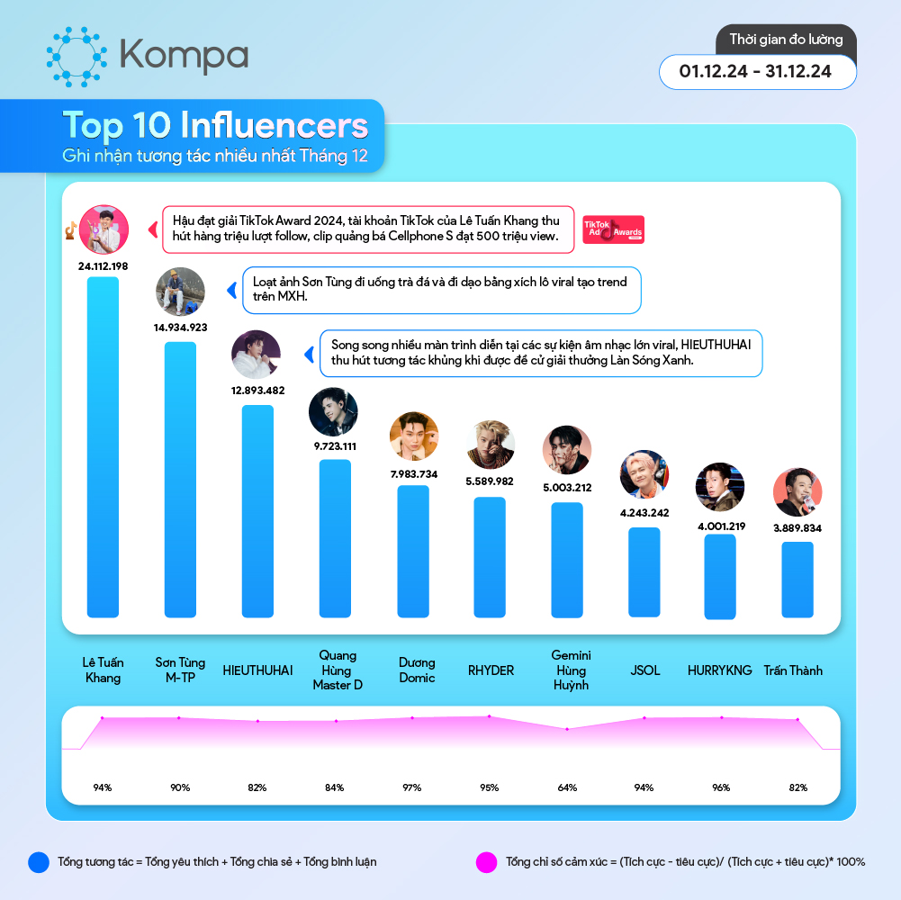 kompa top 10