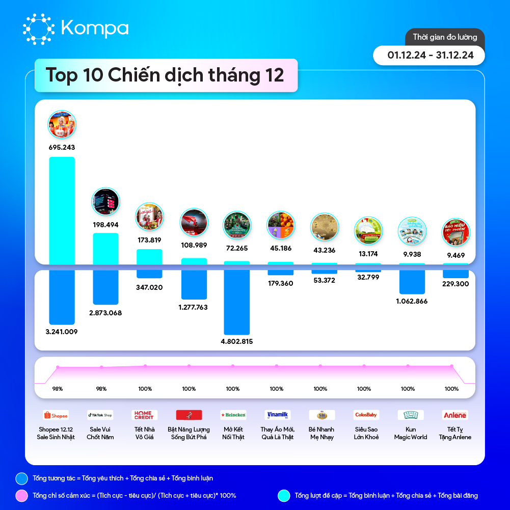 kompa top 10