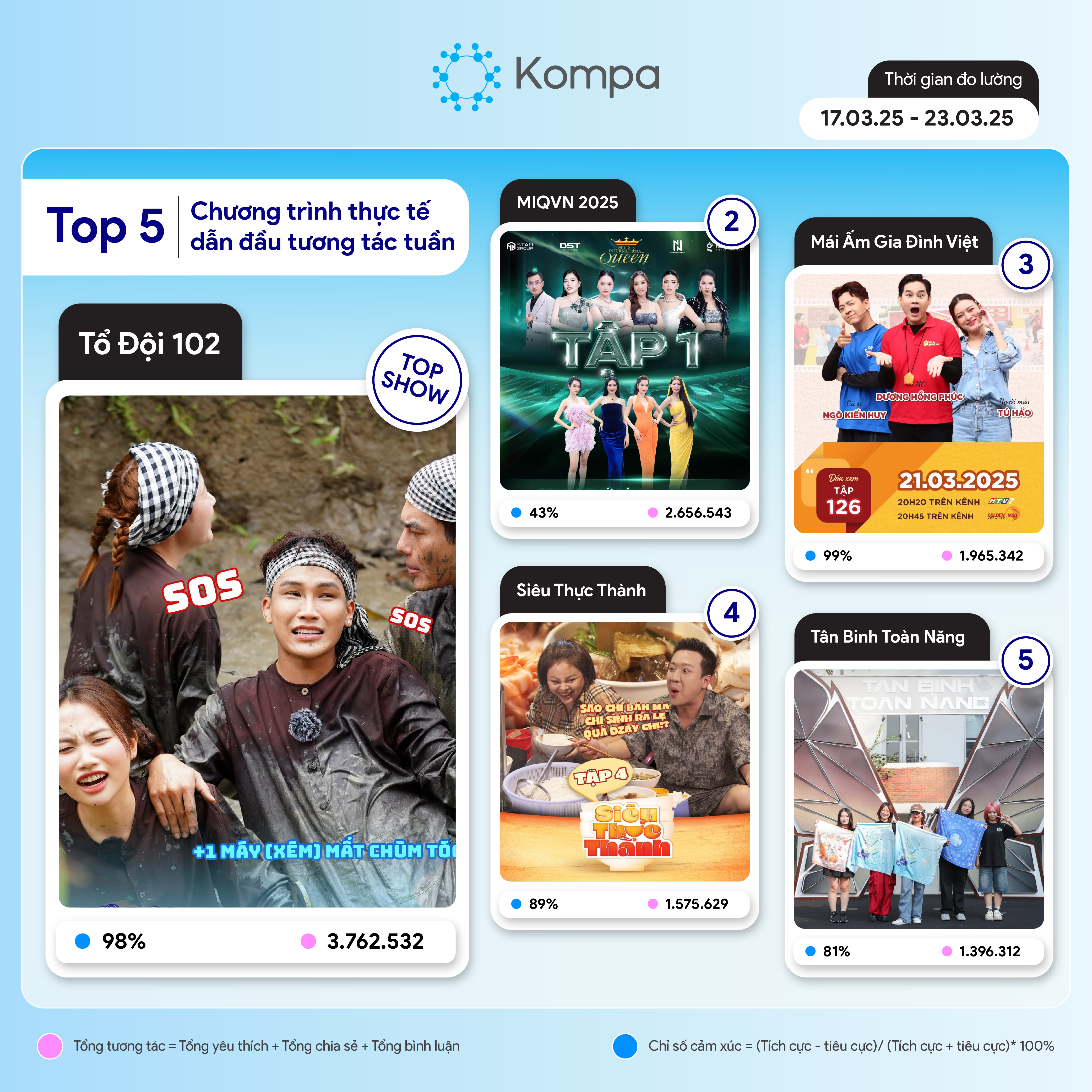 kompa top 10