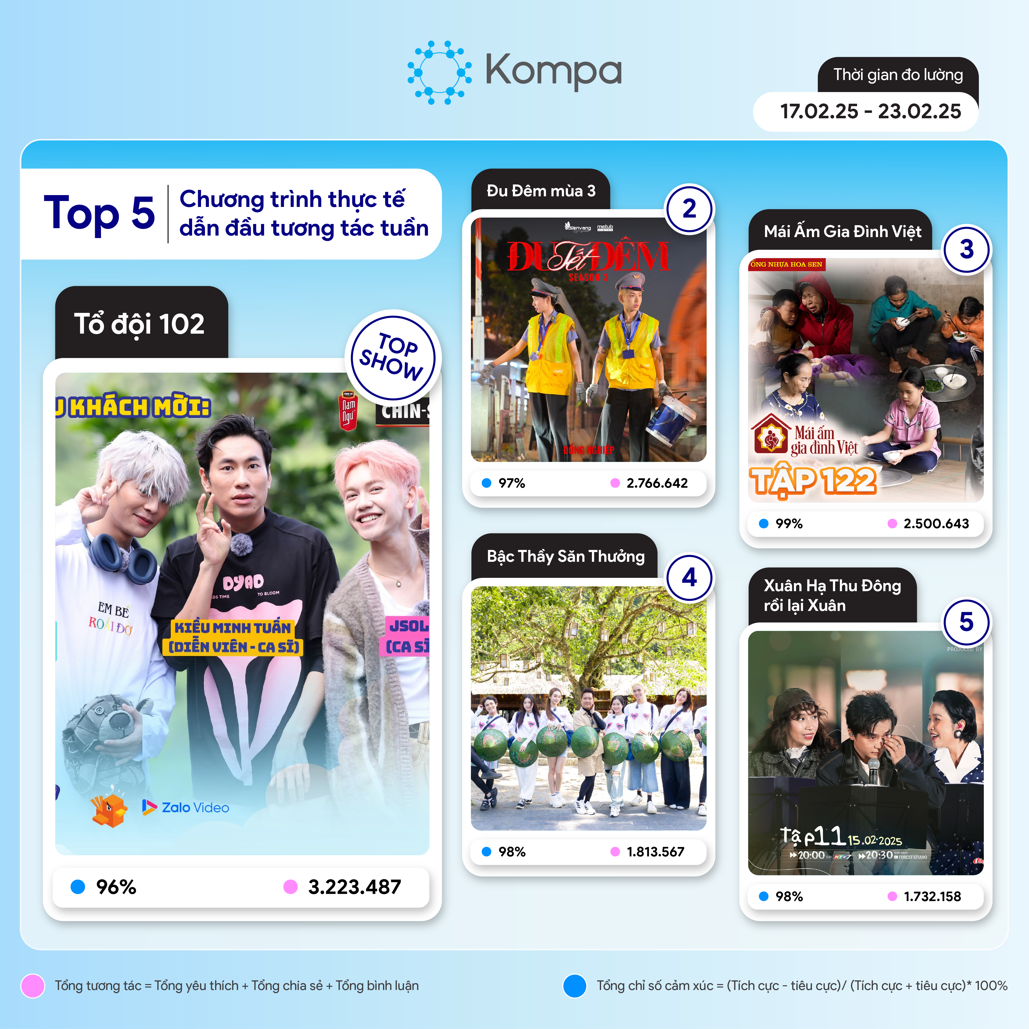 kompa top 10