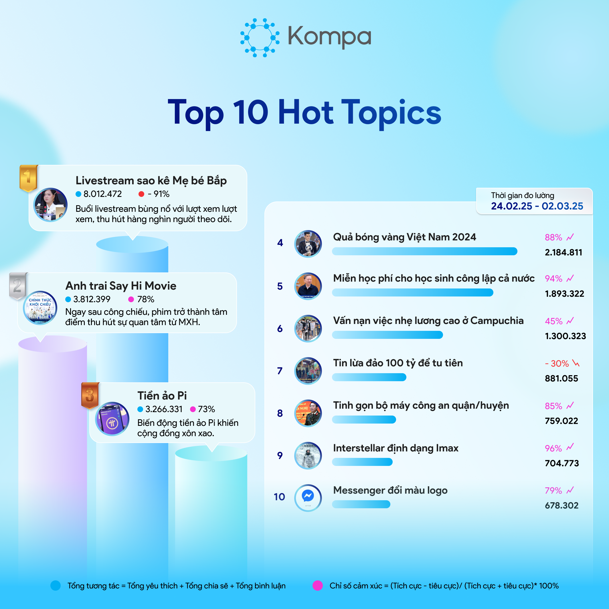 kompa top 10