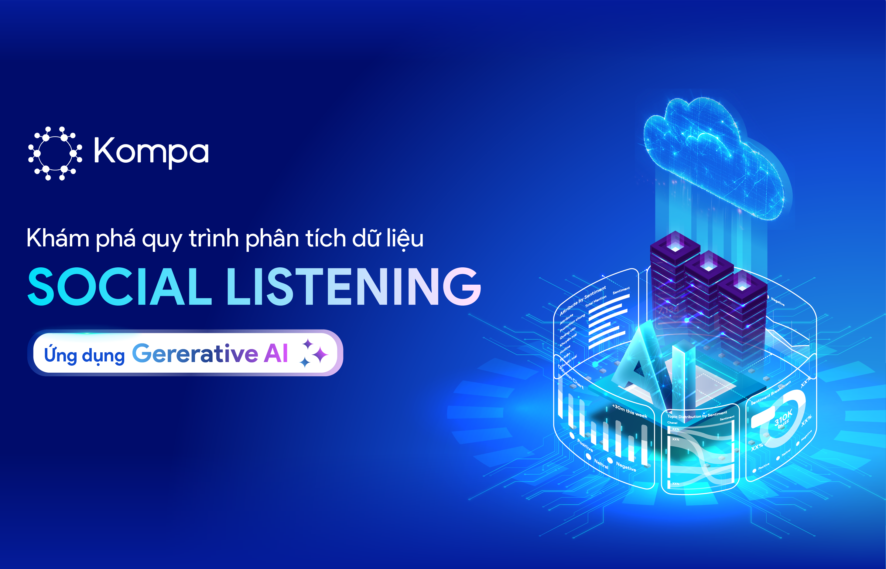 generative ai social listening