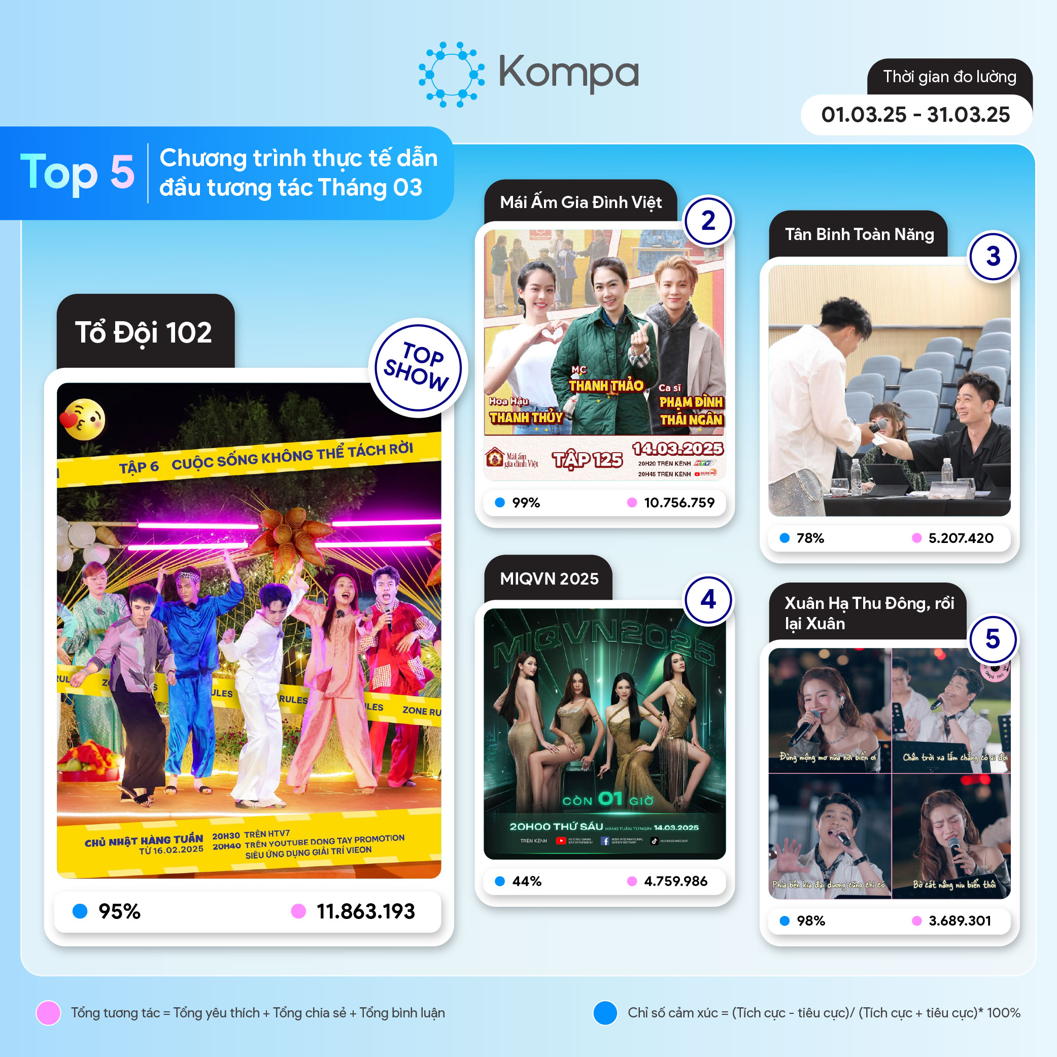 kompa top 10