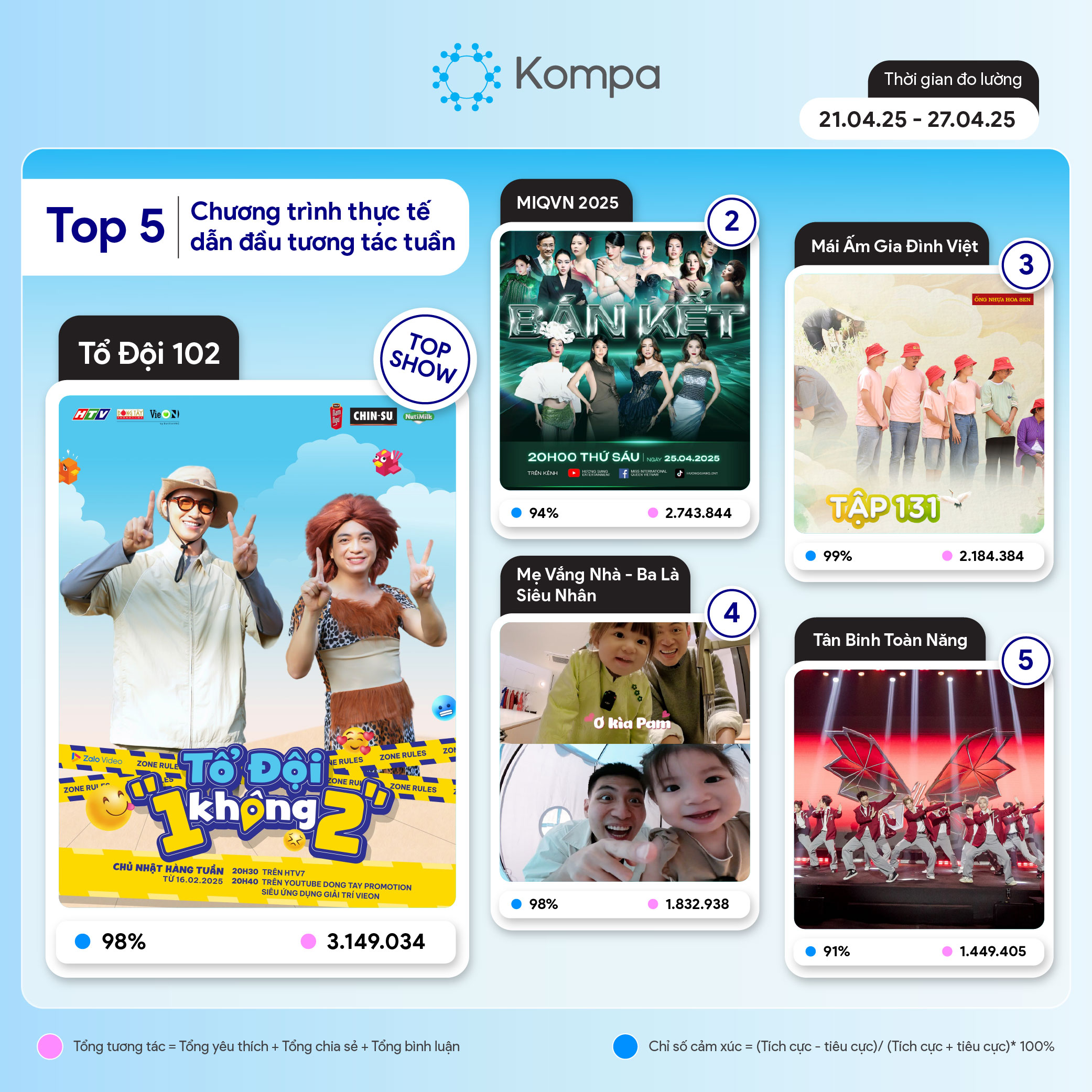 kompa top 10