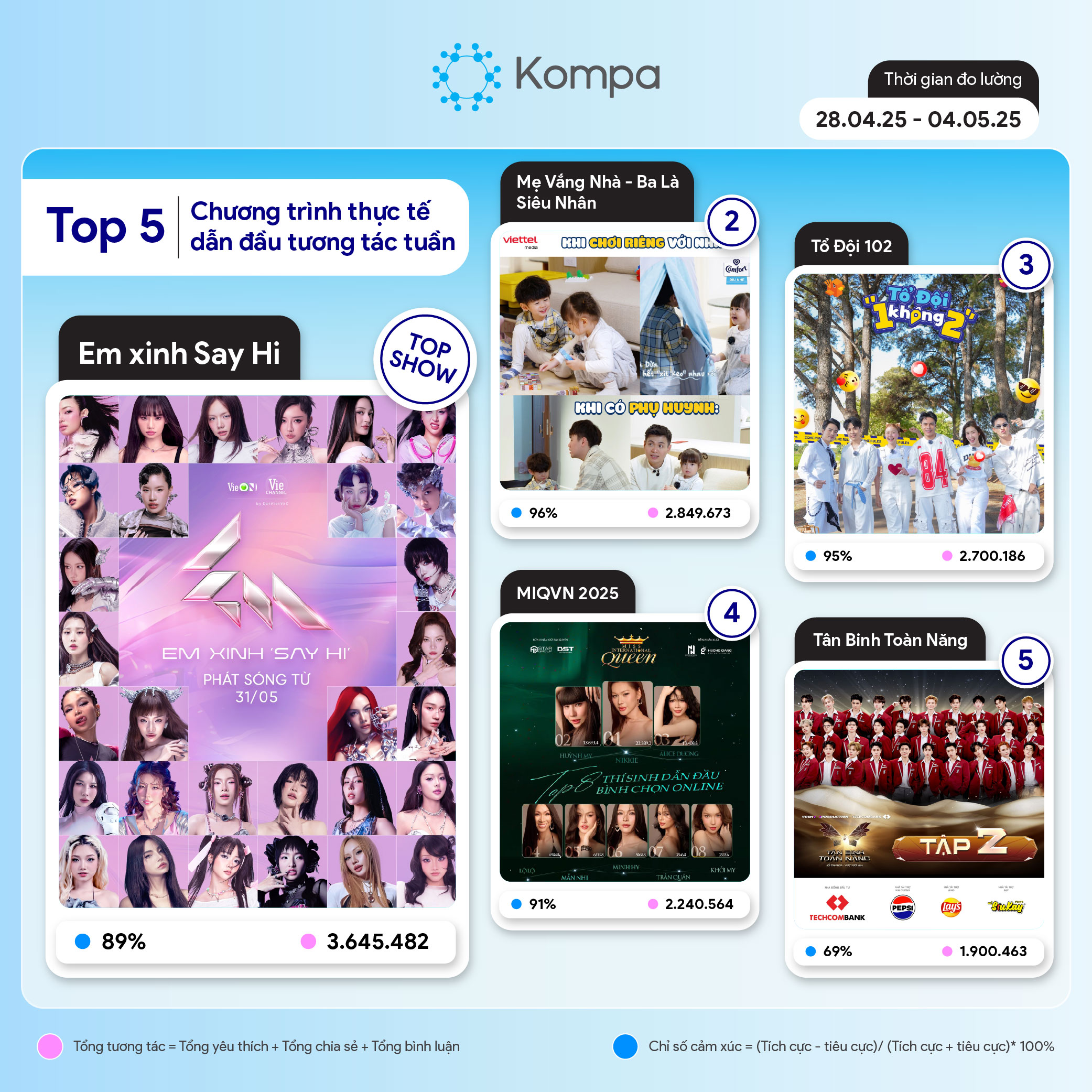 kompa top 10