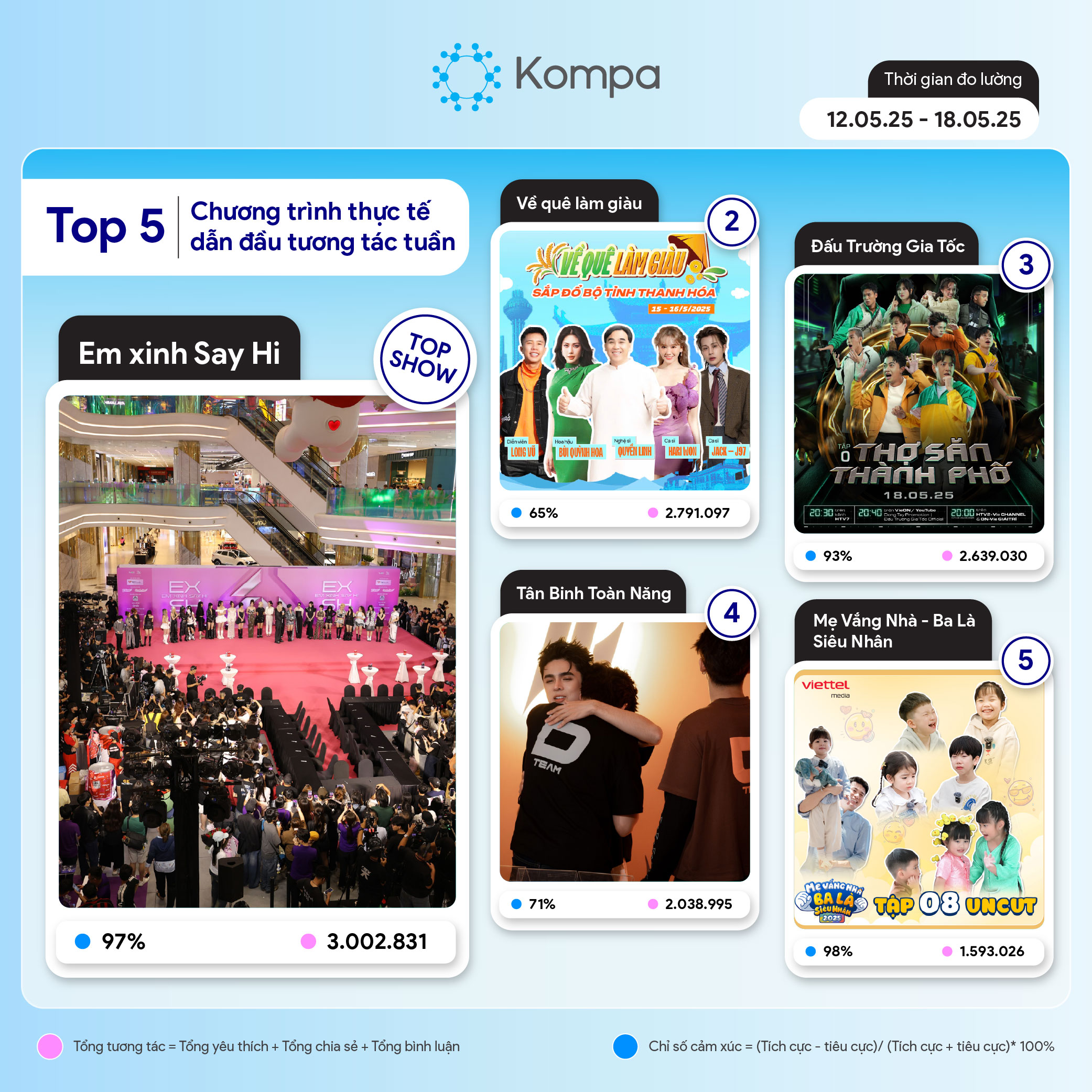 kompa top 10