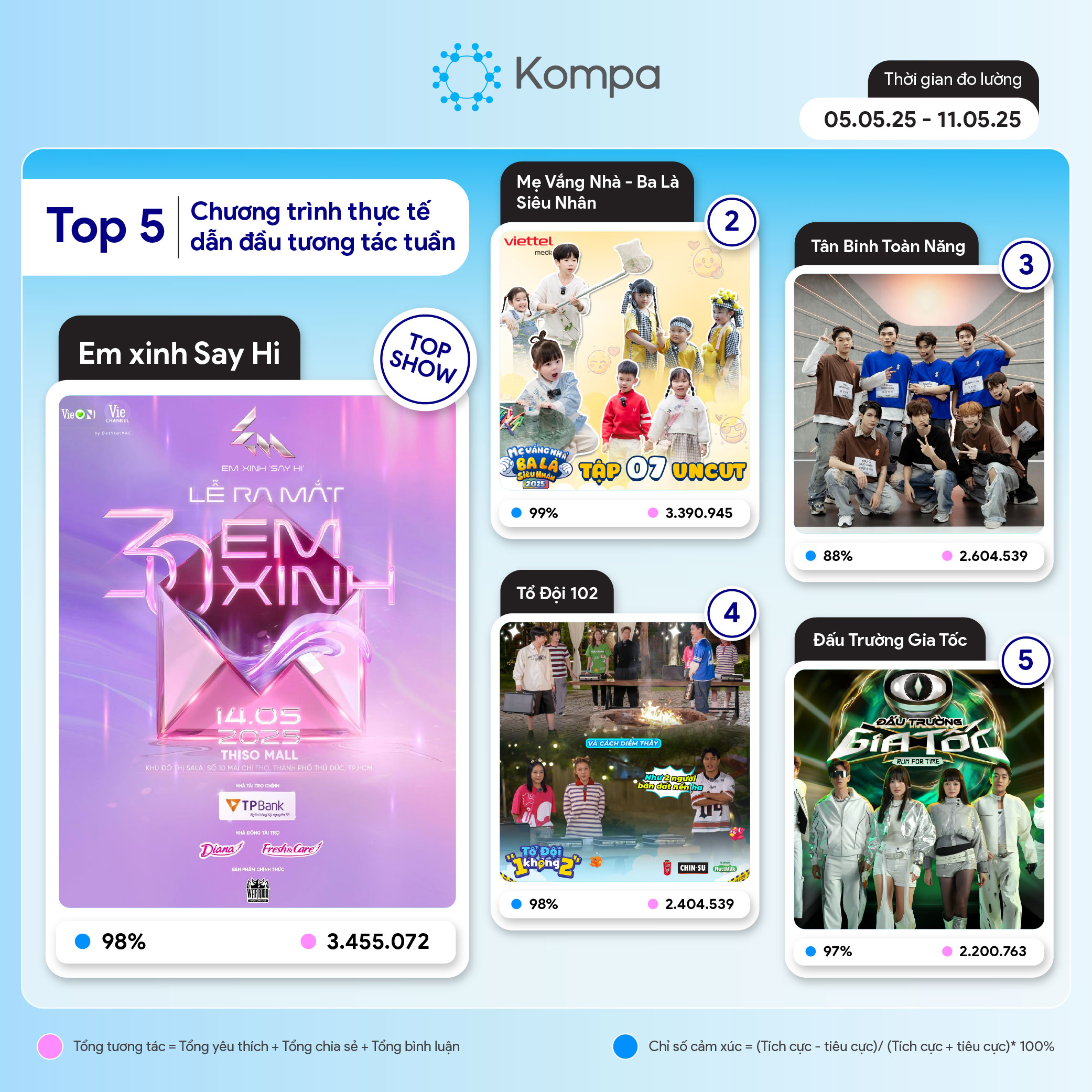 Kompa top 10 