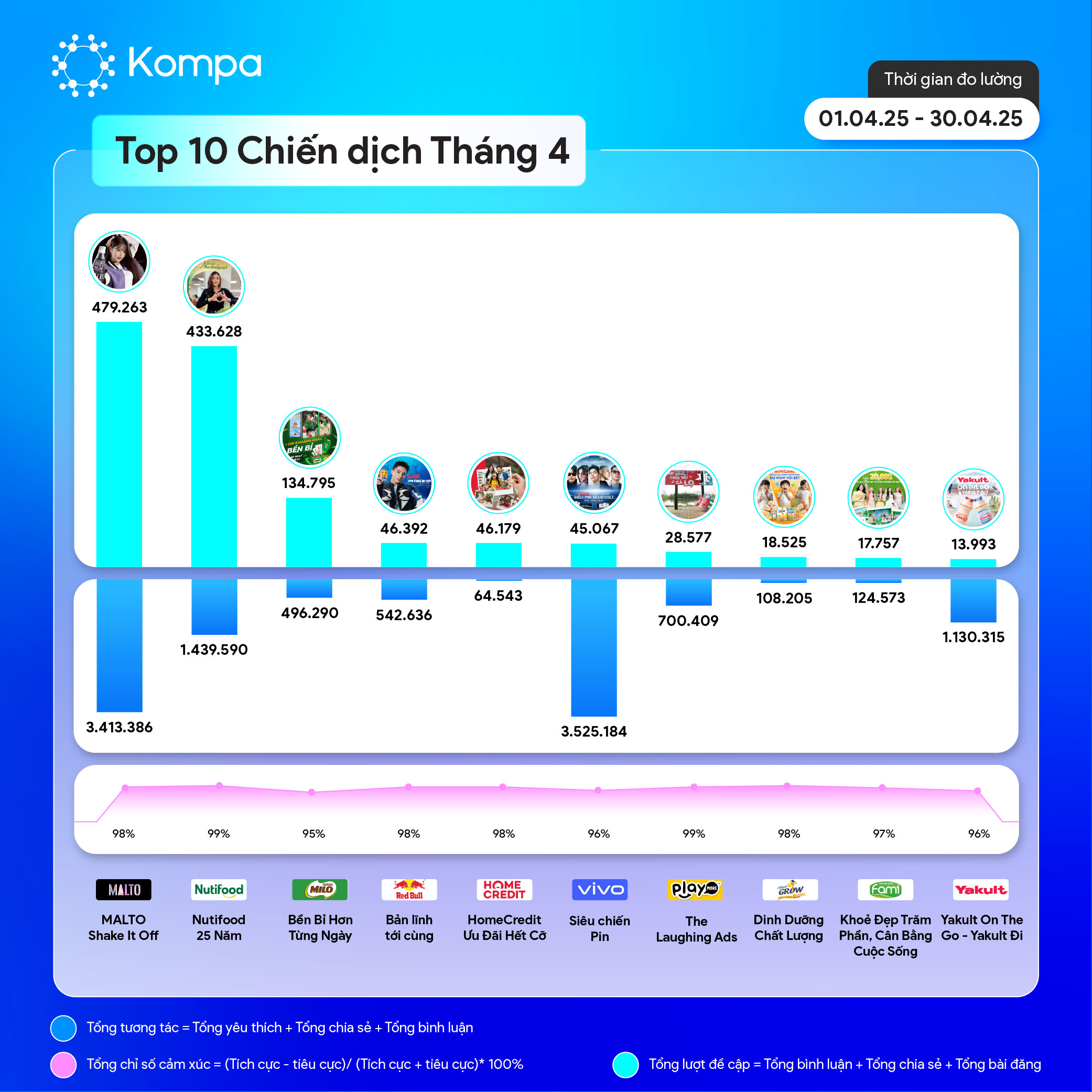 kompa top 10