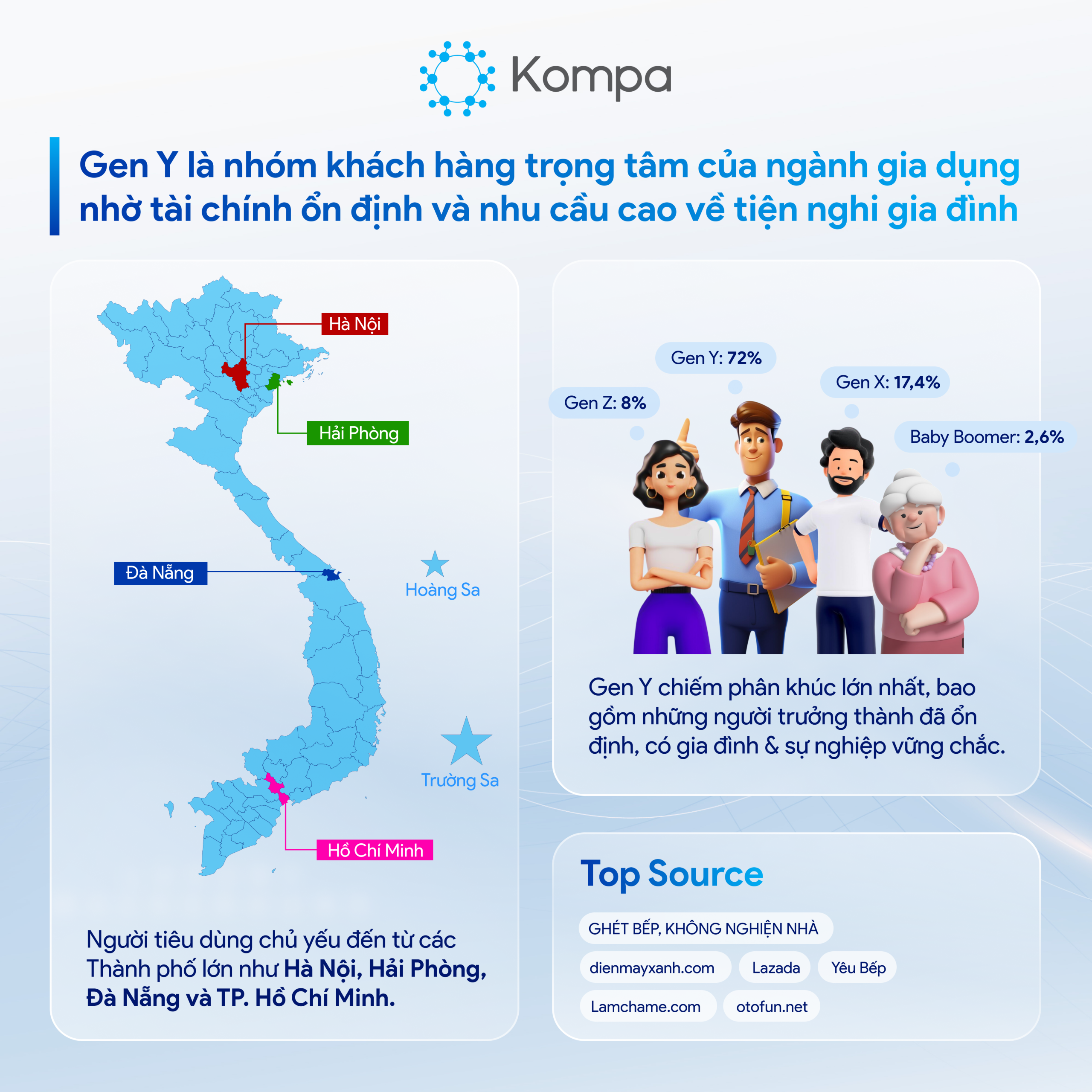 báo cáo ngành thiết bị gia dụng