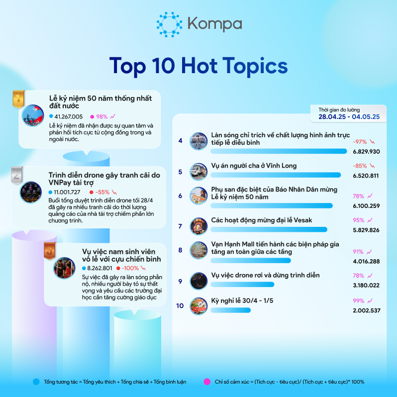 kompa top 10
