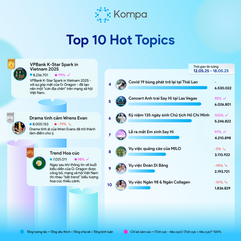 kompa top 10