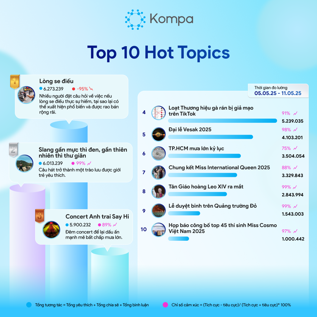 kompa top 10 