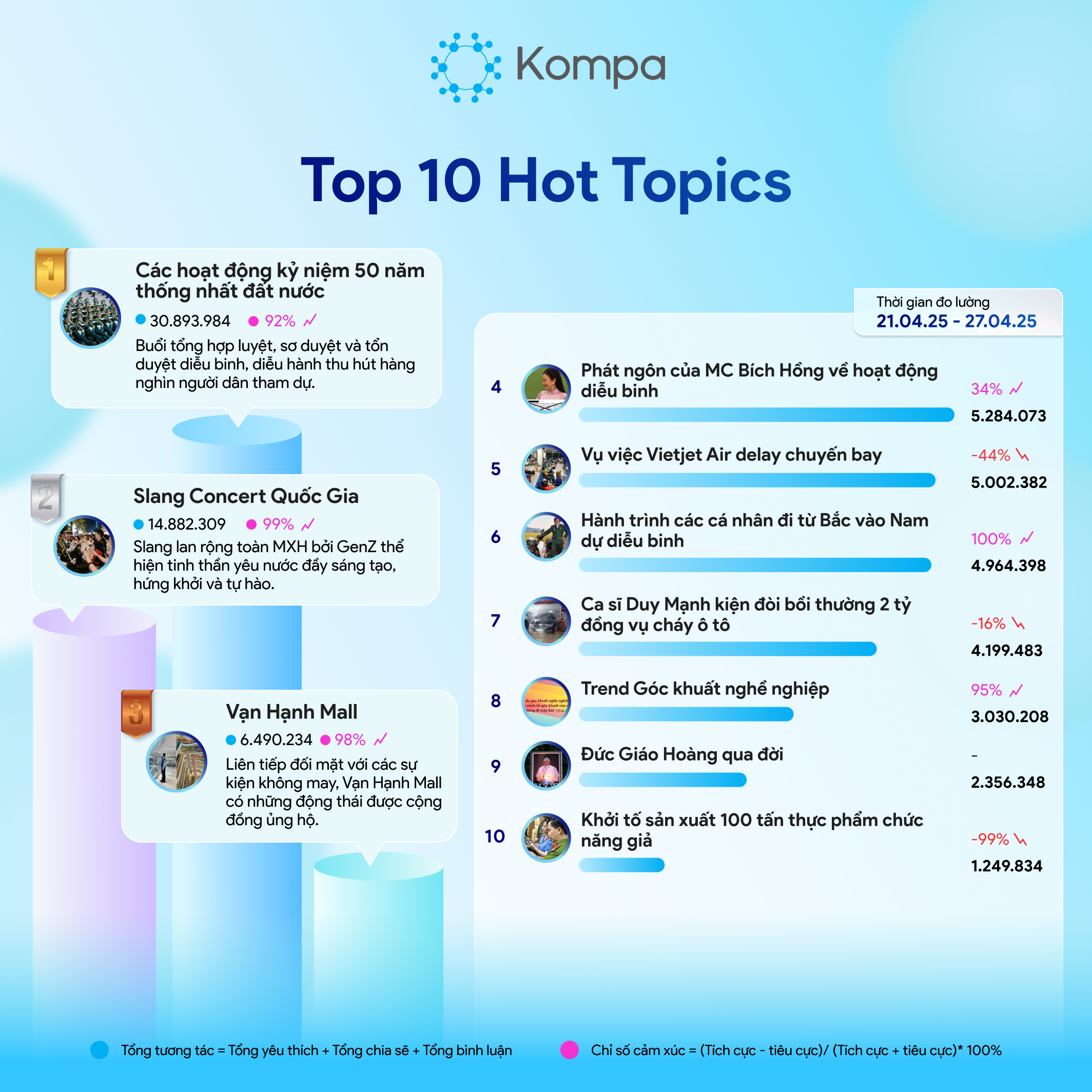 kompa top 10