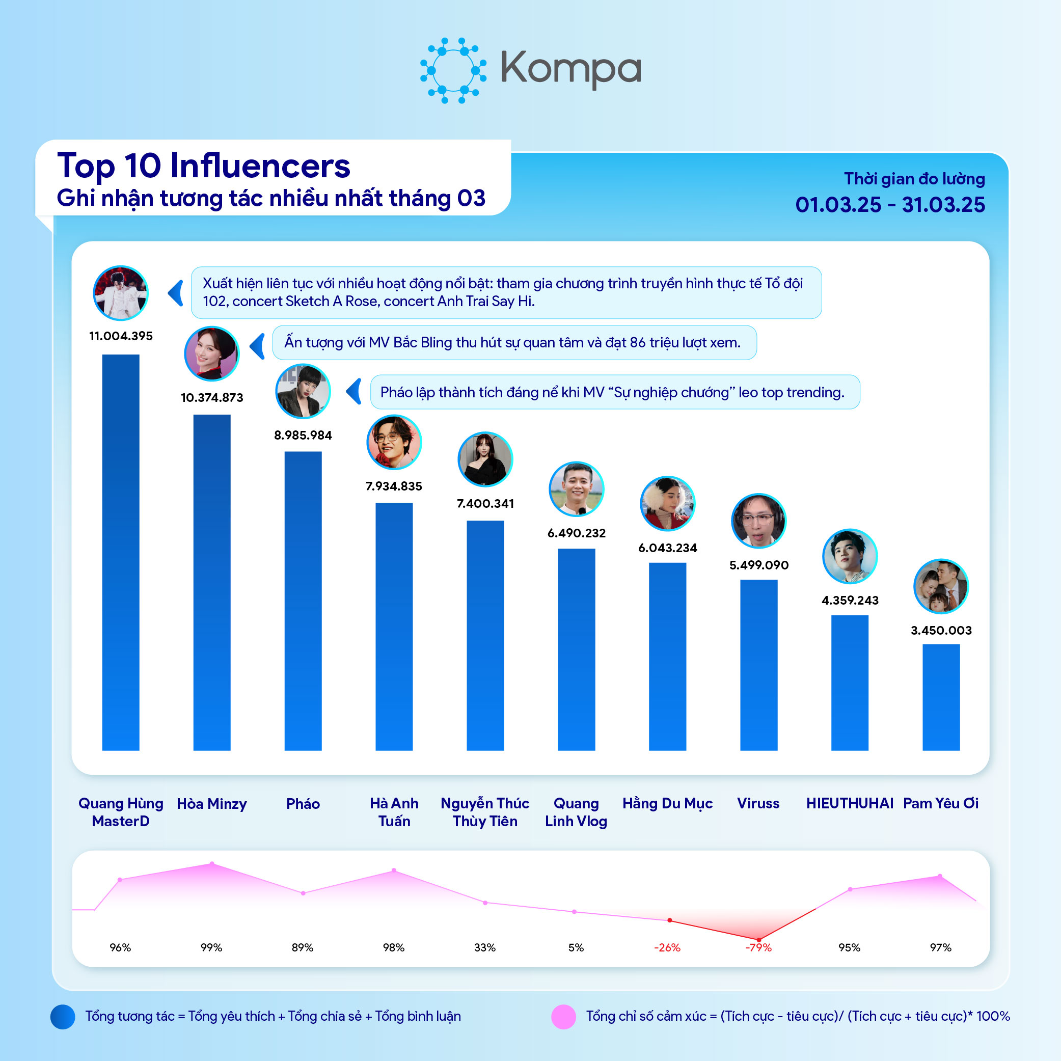 kompa top 10