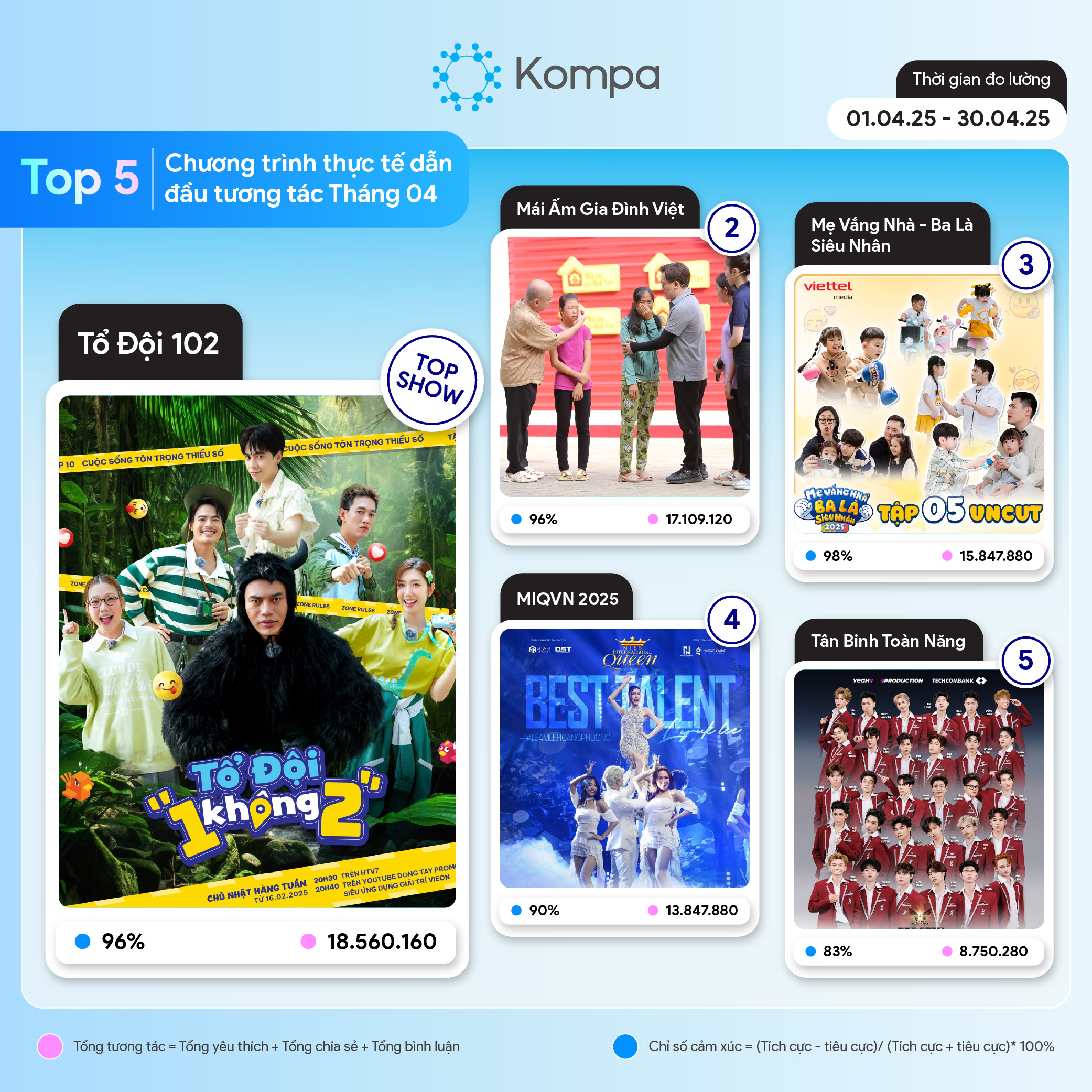 kompa top 10