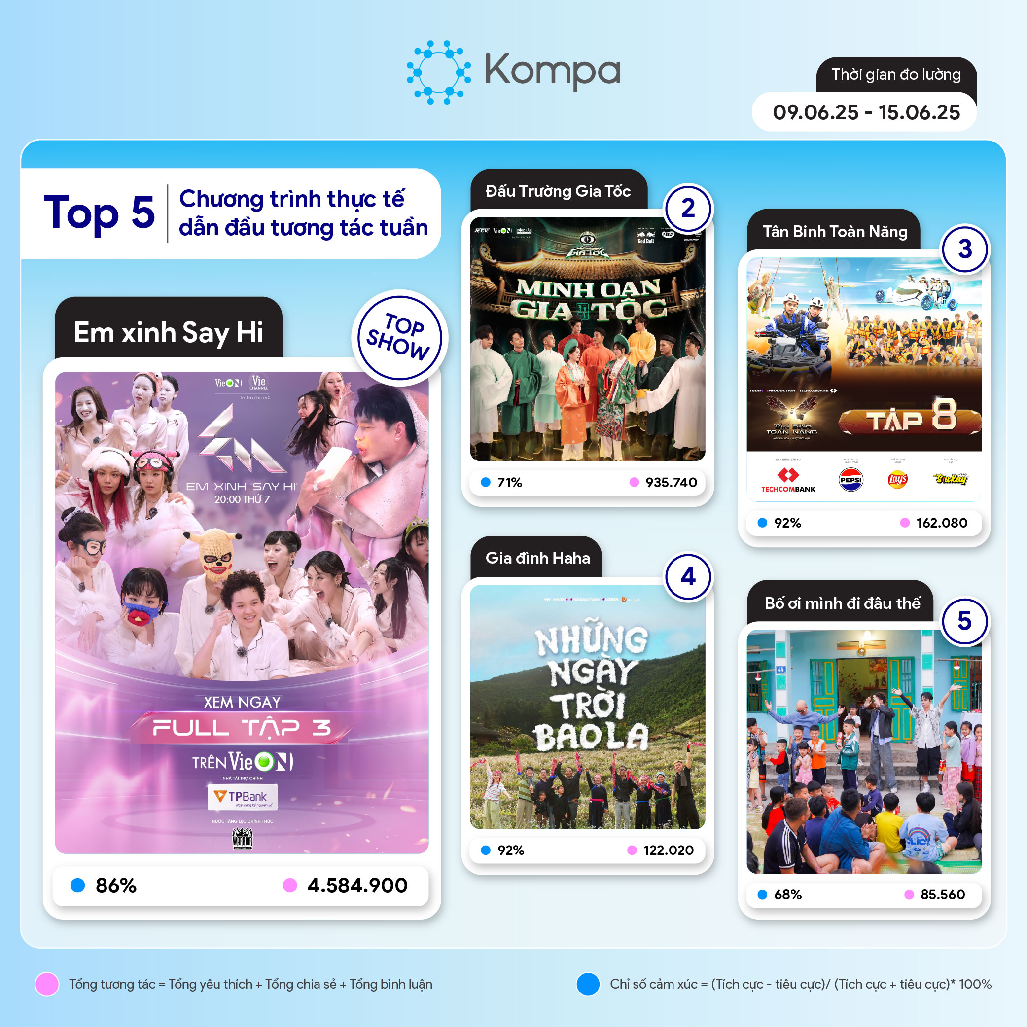 kompa top 10