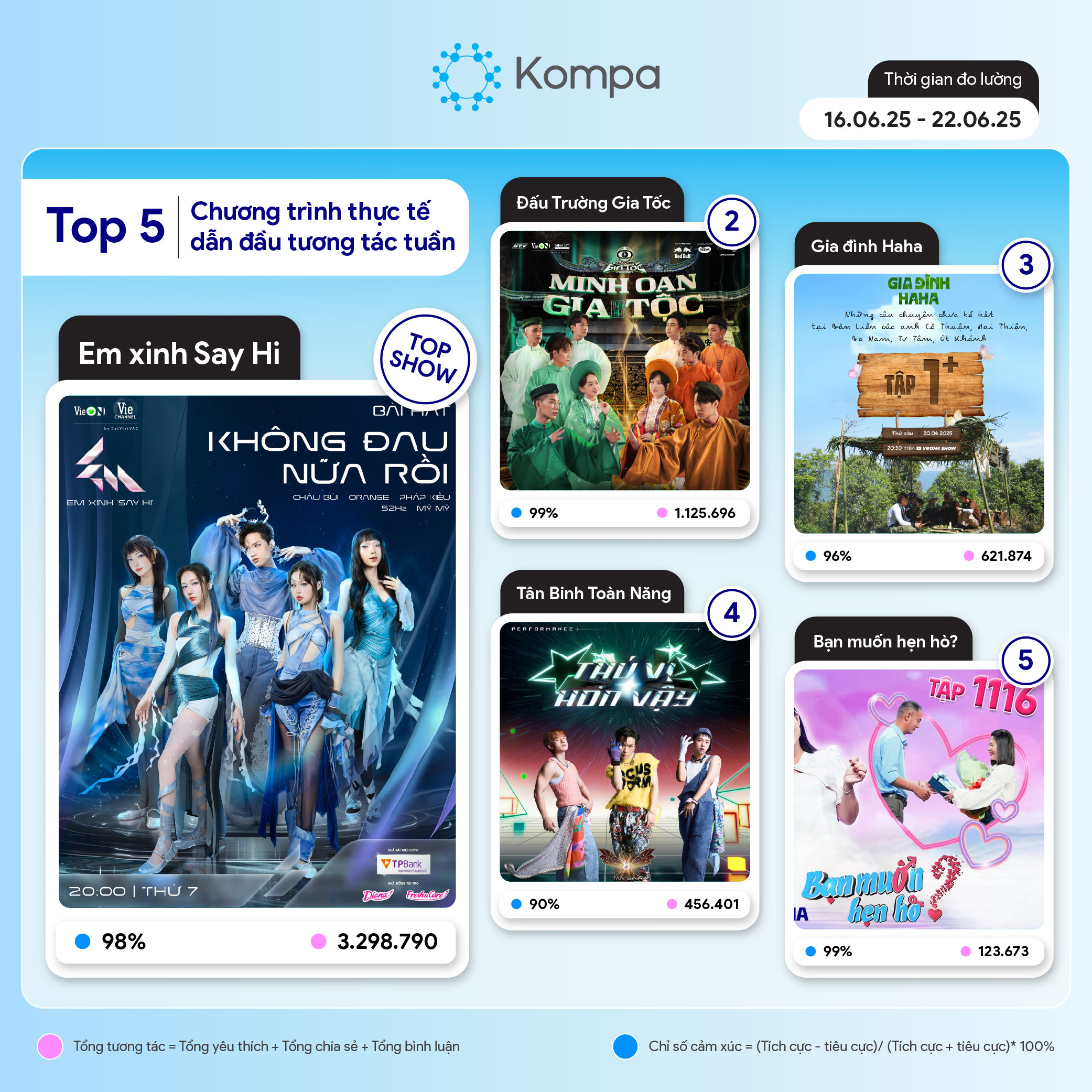 kompa top 10 
