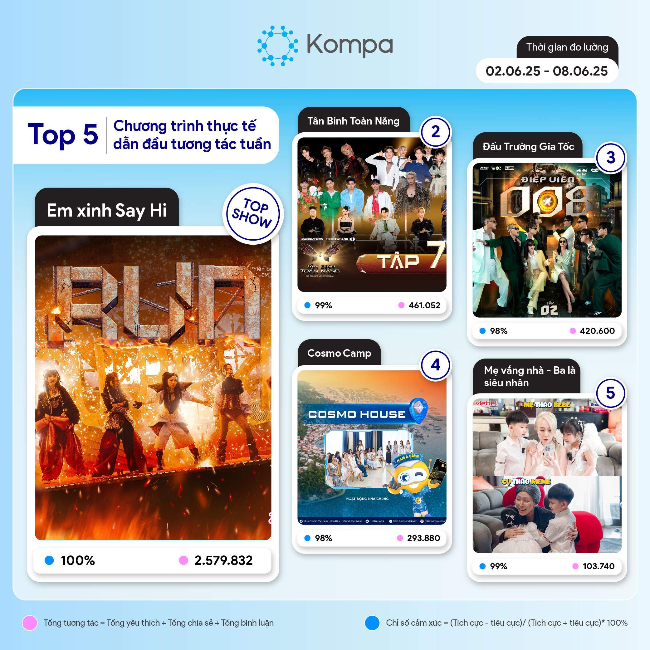 kompa top 10