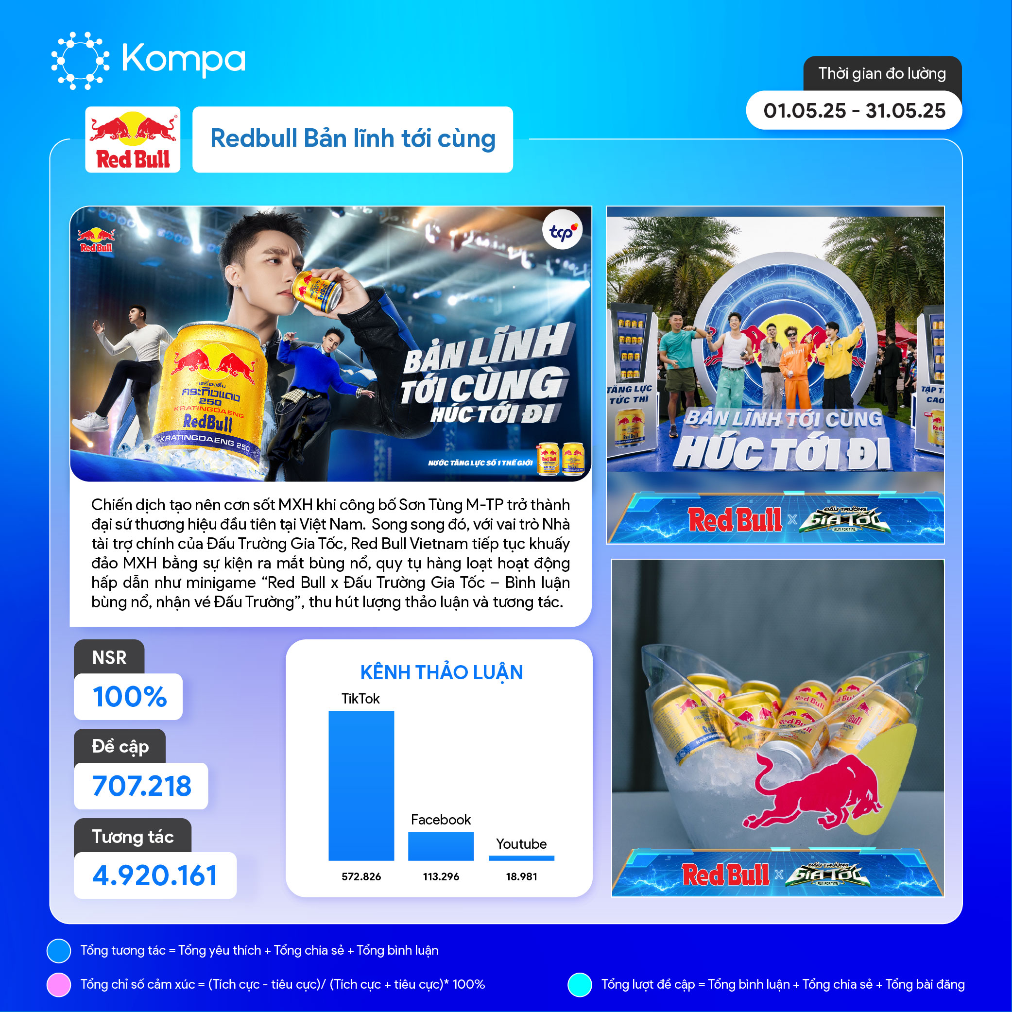 kompa top 10
