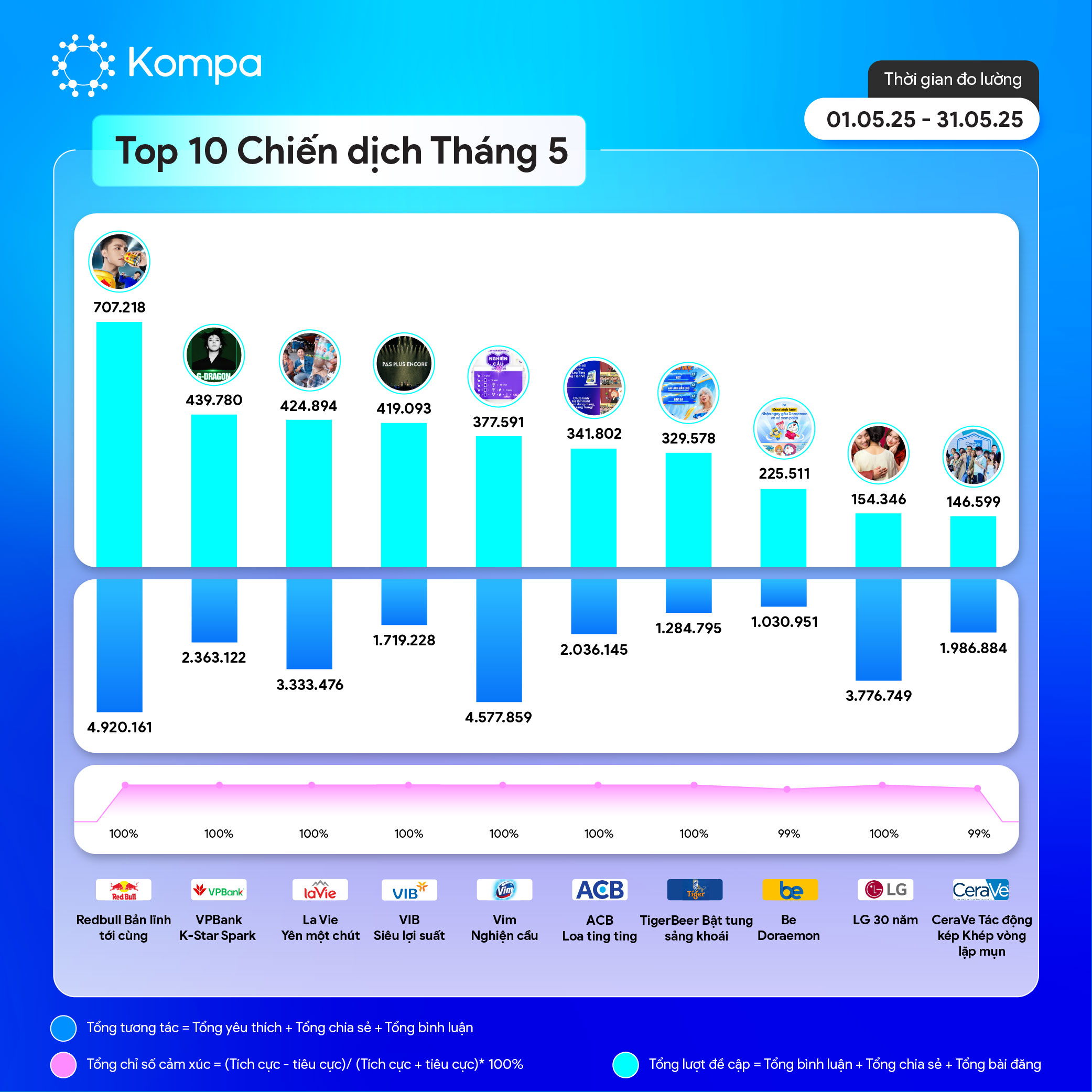 Kompa top 10