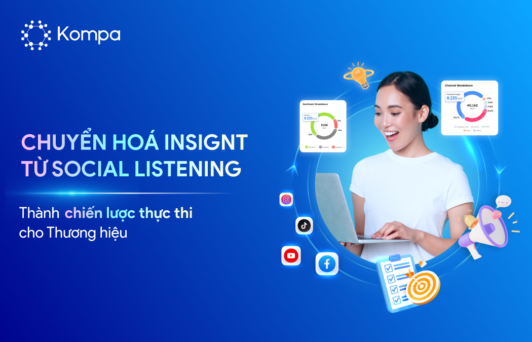 Social Listening