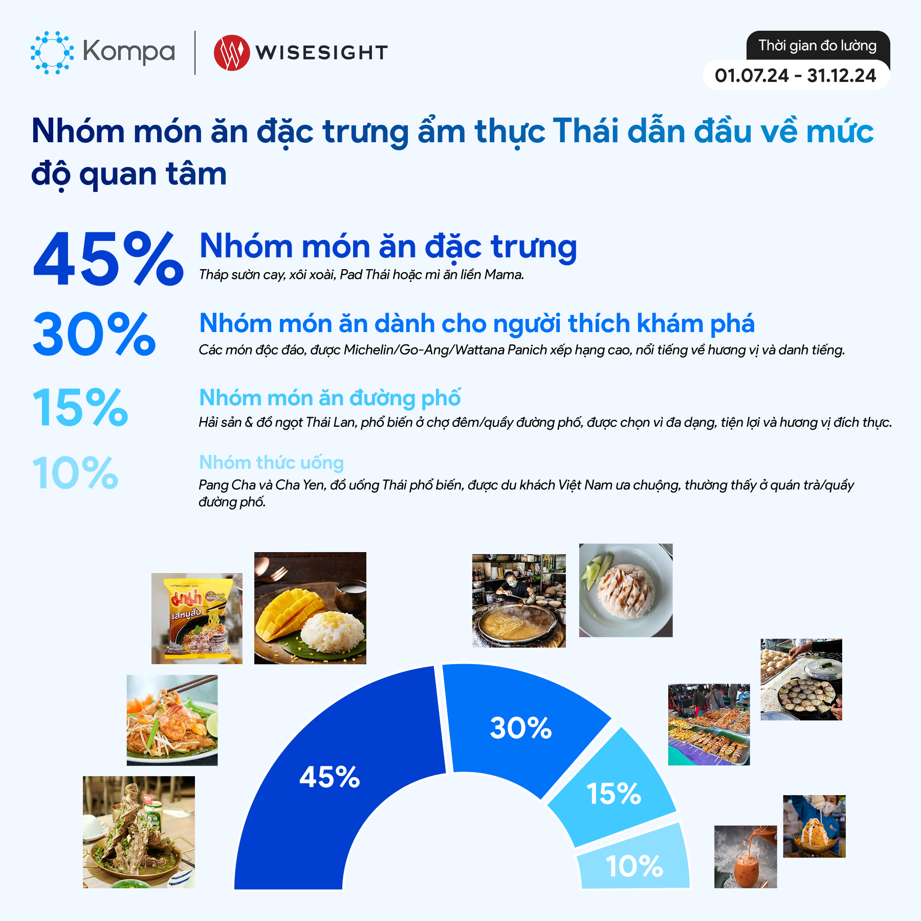 Du lịch Thái Lan 2025