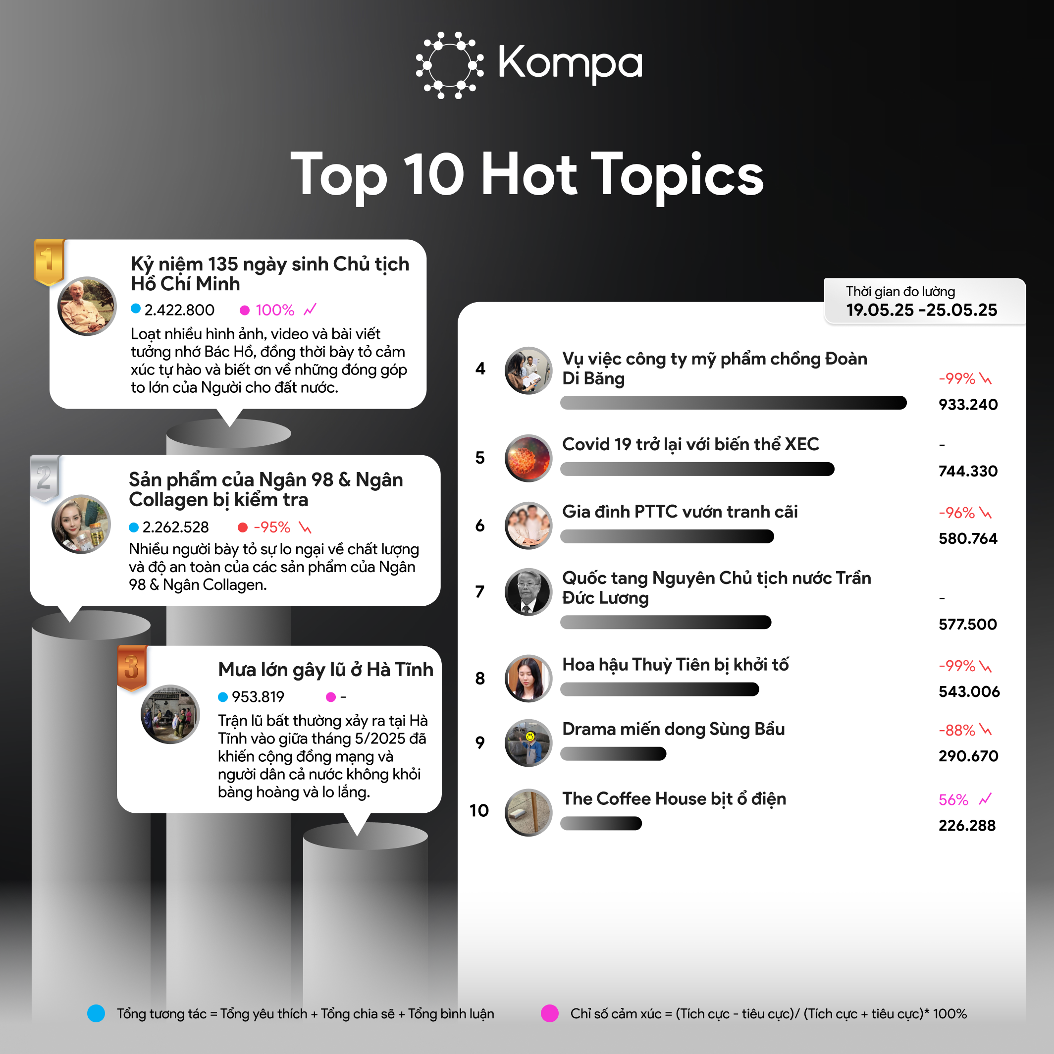 kompa top 10
