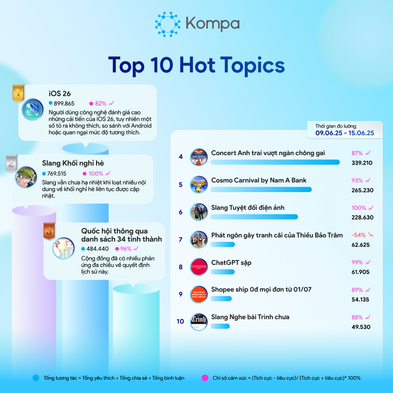 kompa top 10