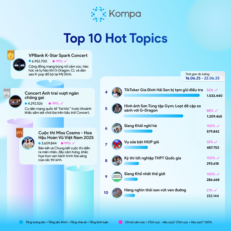 kompa top 10