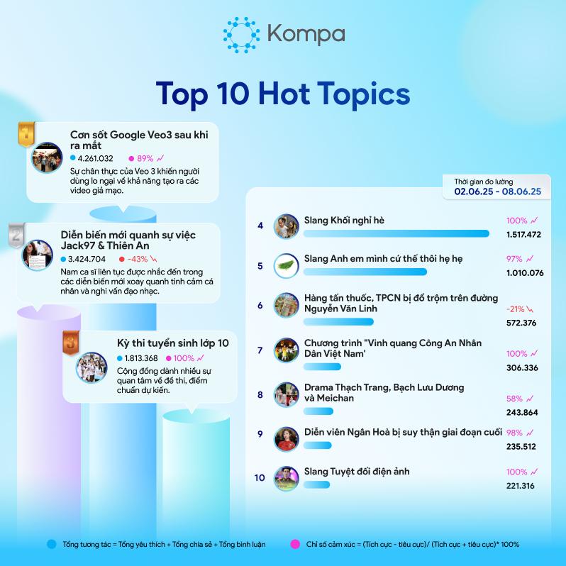 kompa top 10