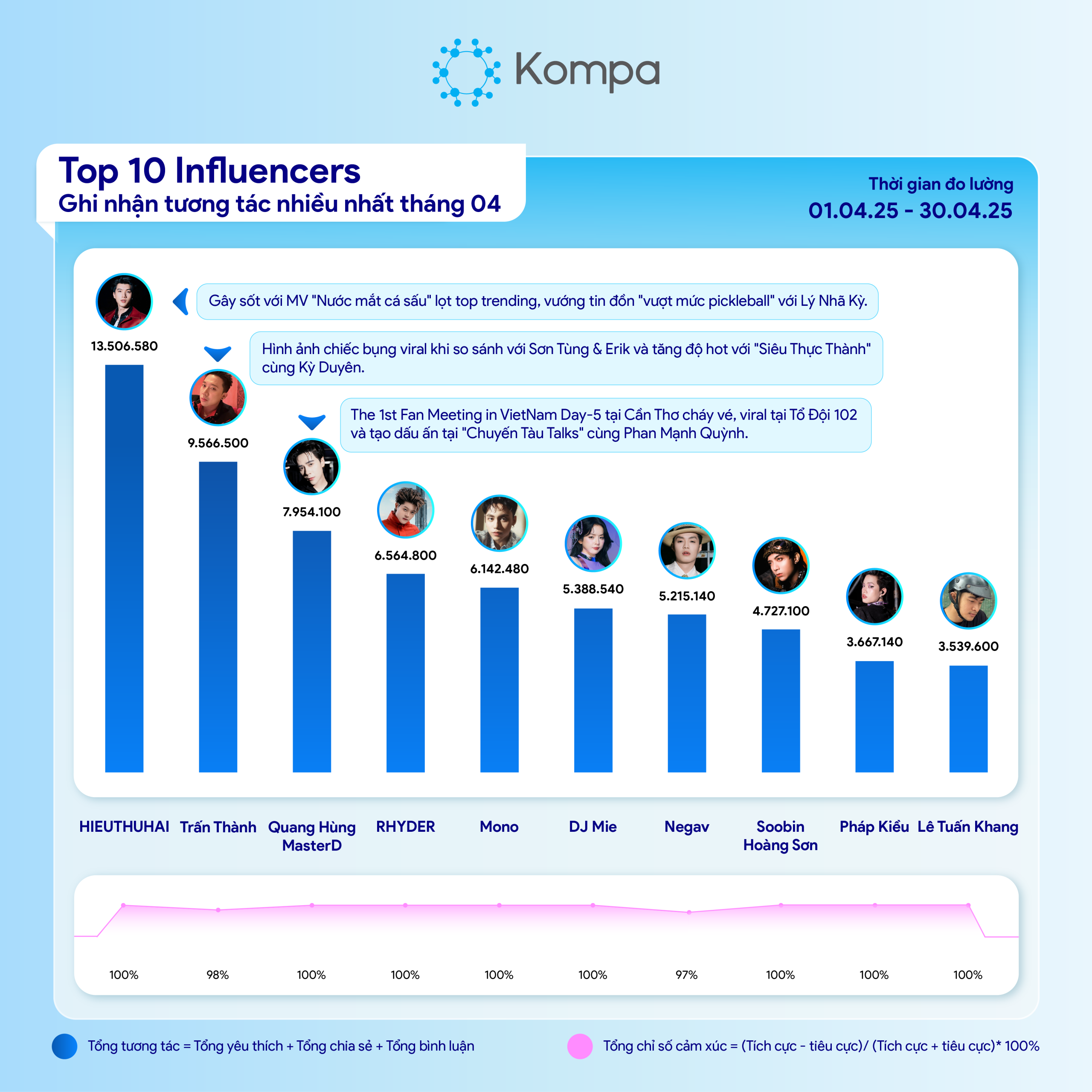 kompa top 10 