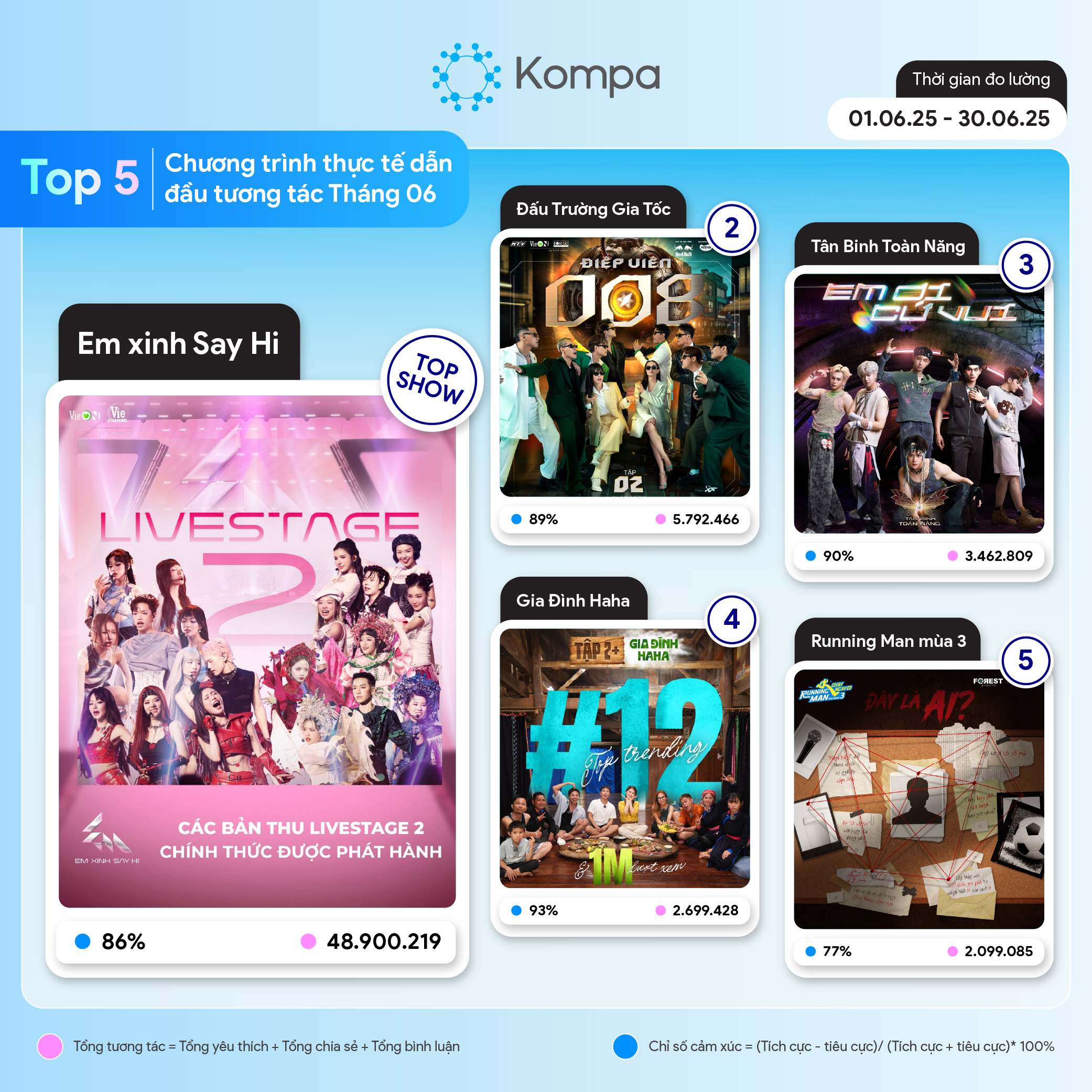 kompa top 10