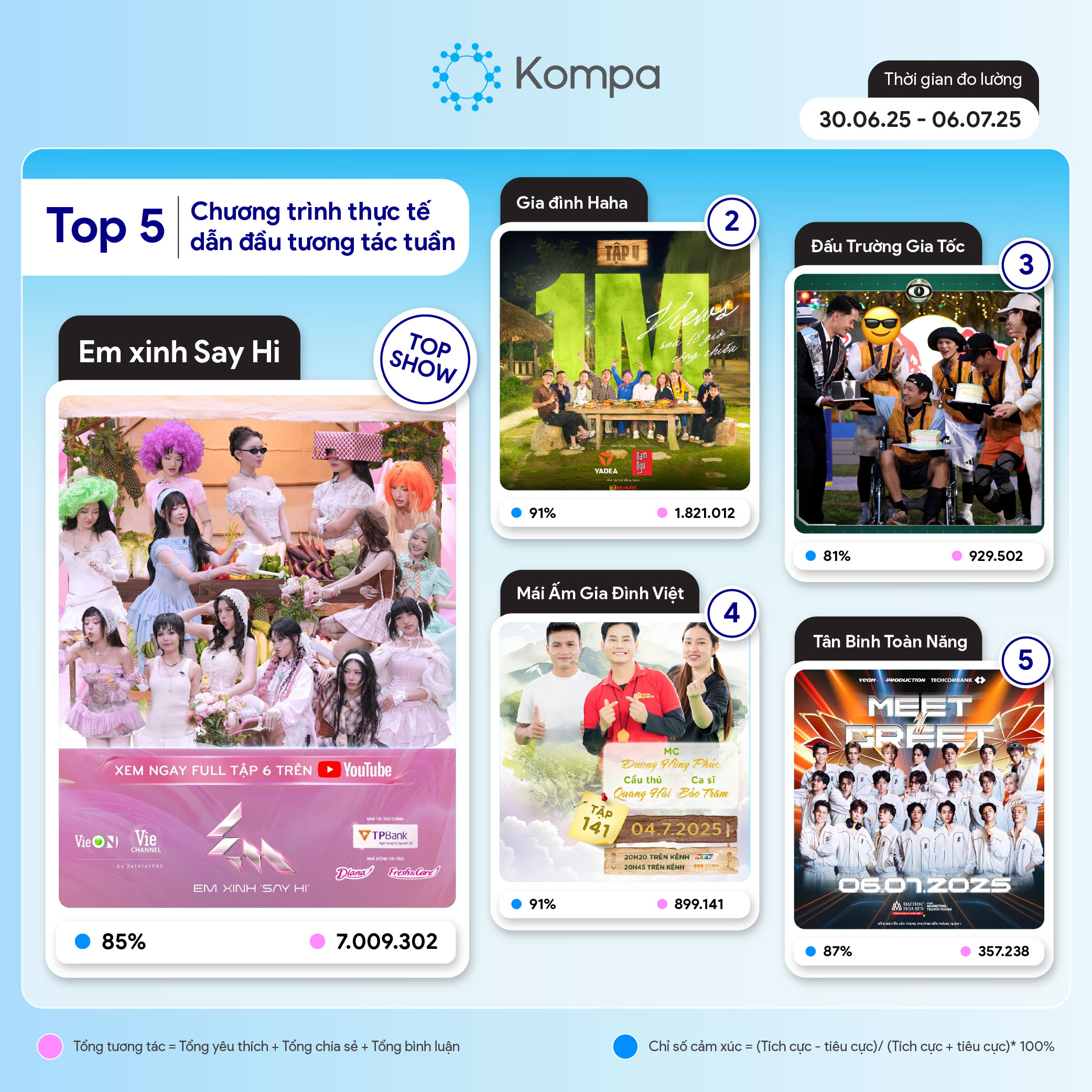 kompa top 10