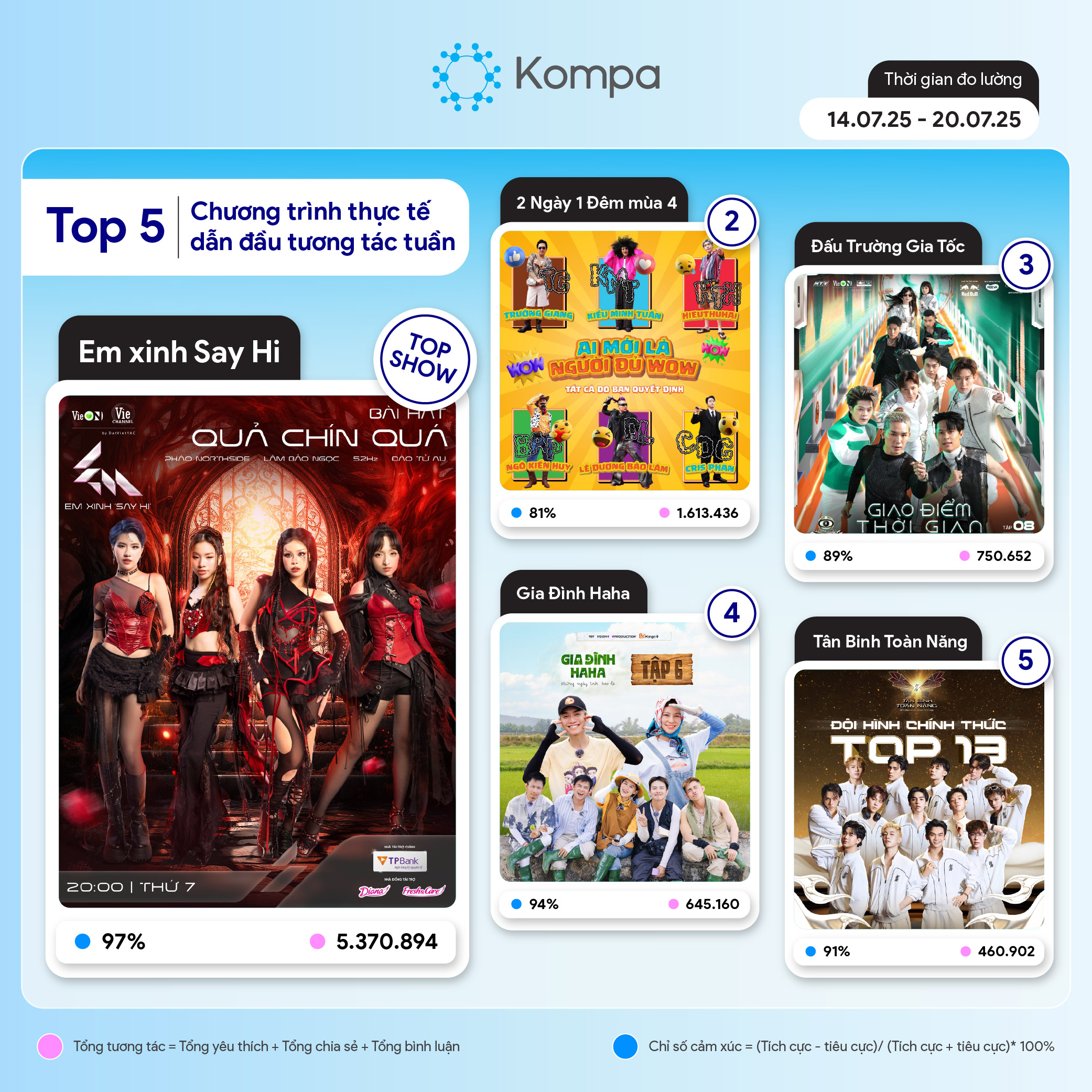 kompa top 10 