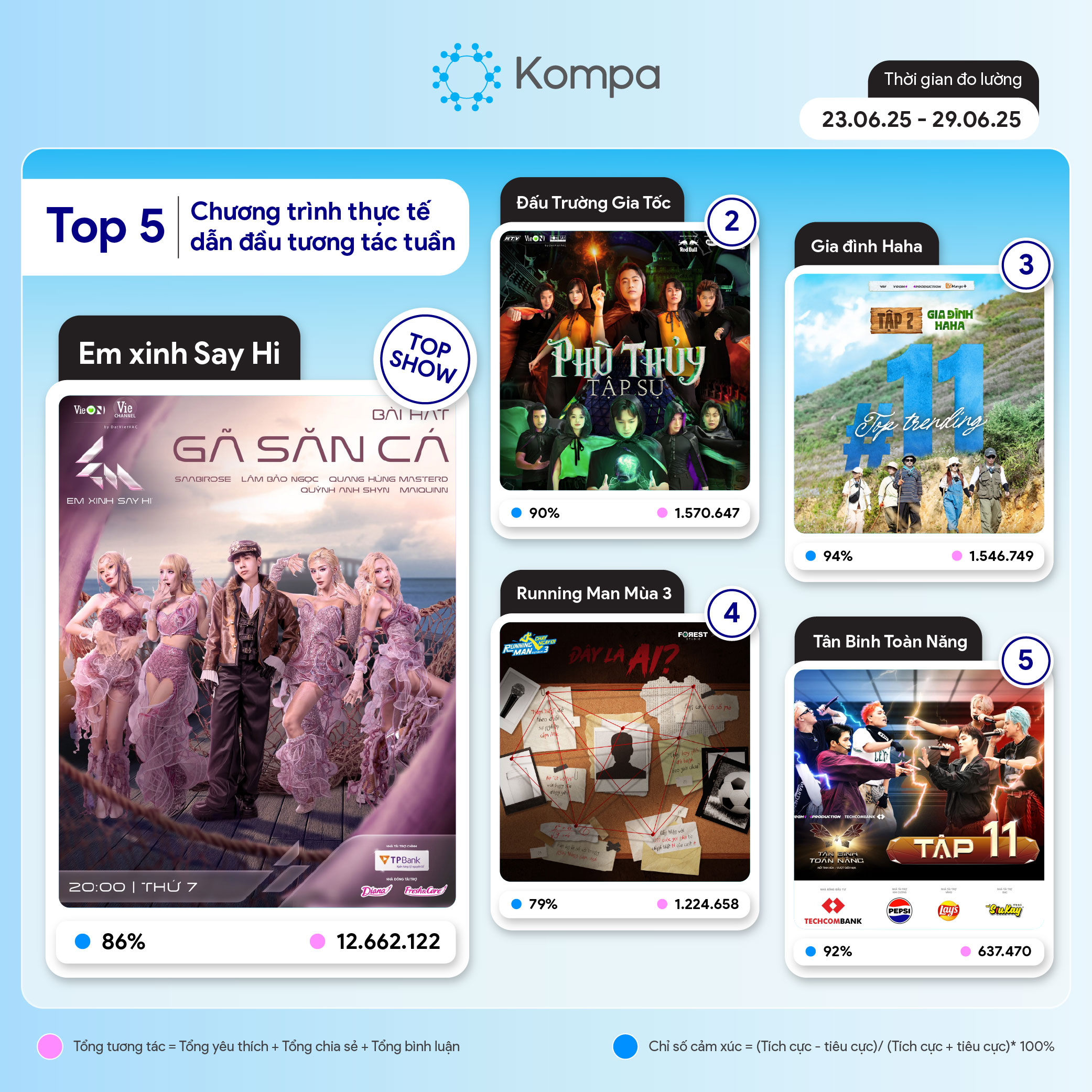 kompa top 10 