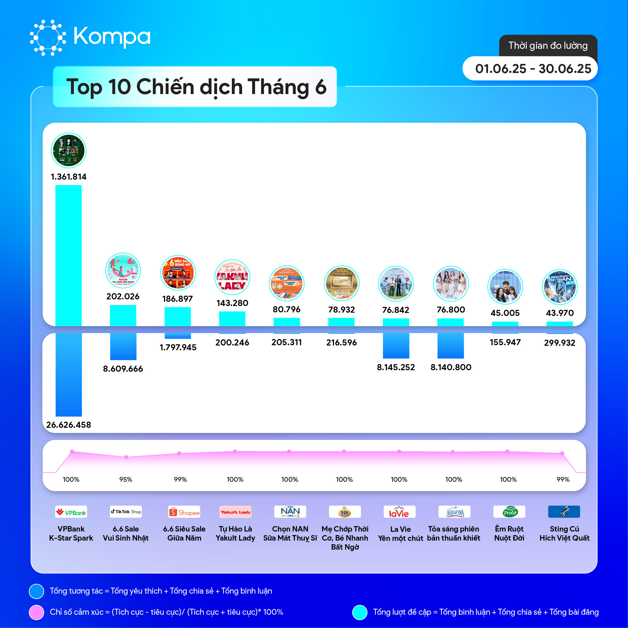 Kompa top 10
