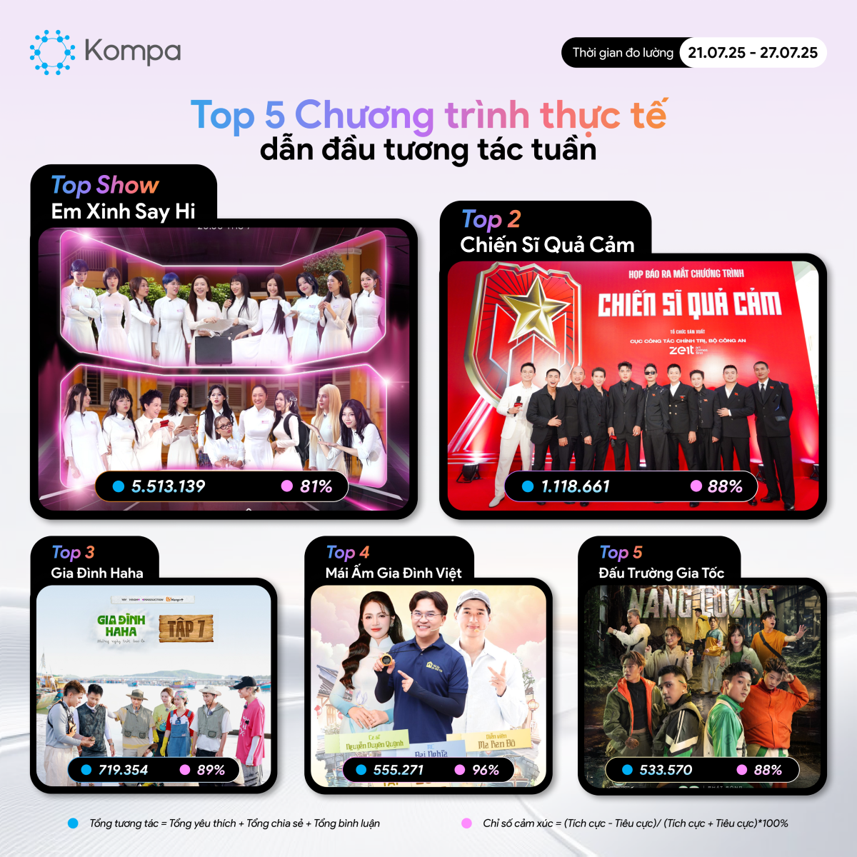 kompa top 10