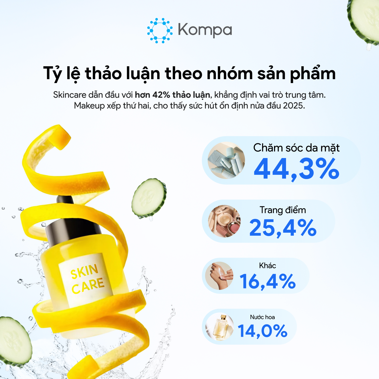 thị trường mỹ phẩm 2025