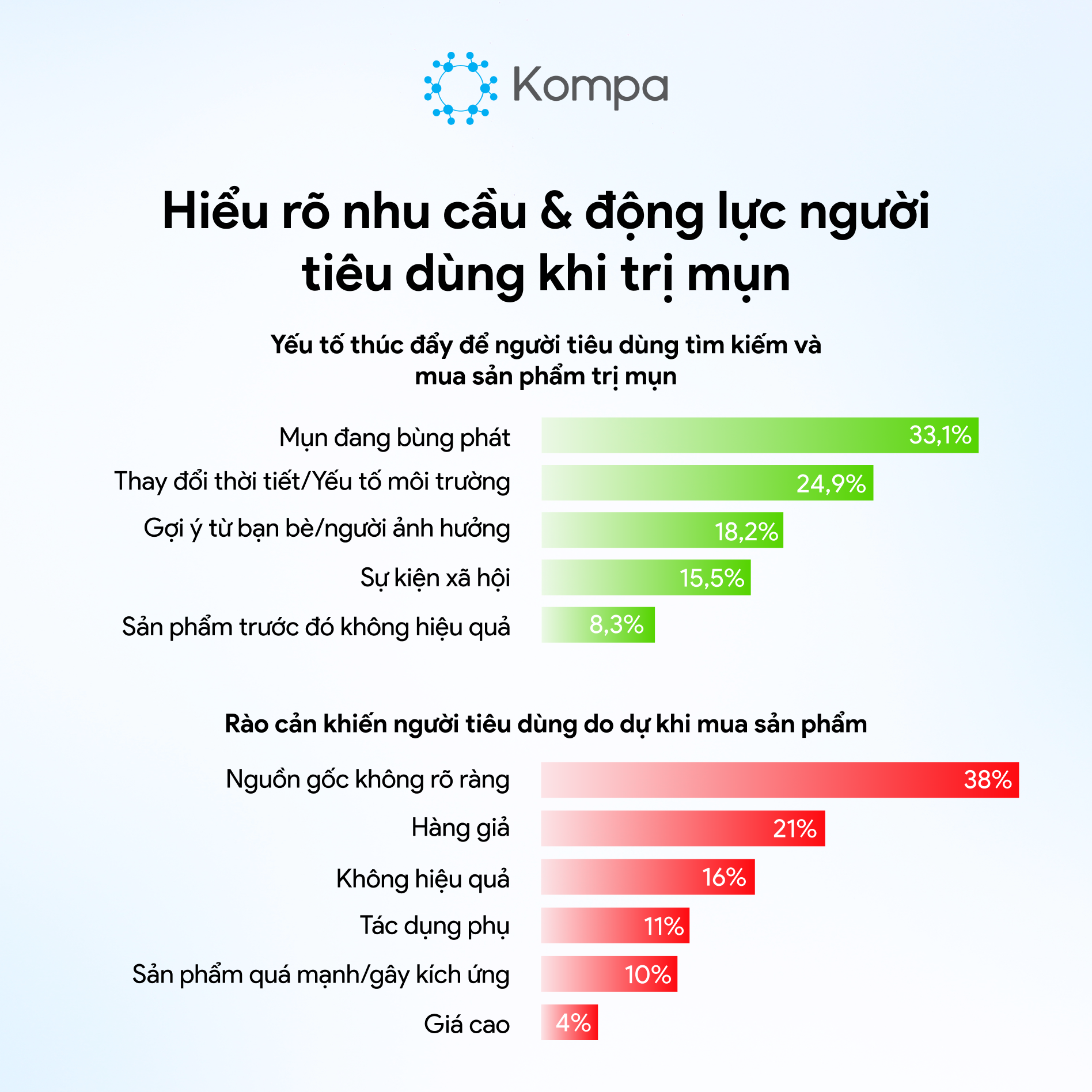 thị trường mỹ phẩm 2025