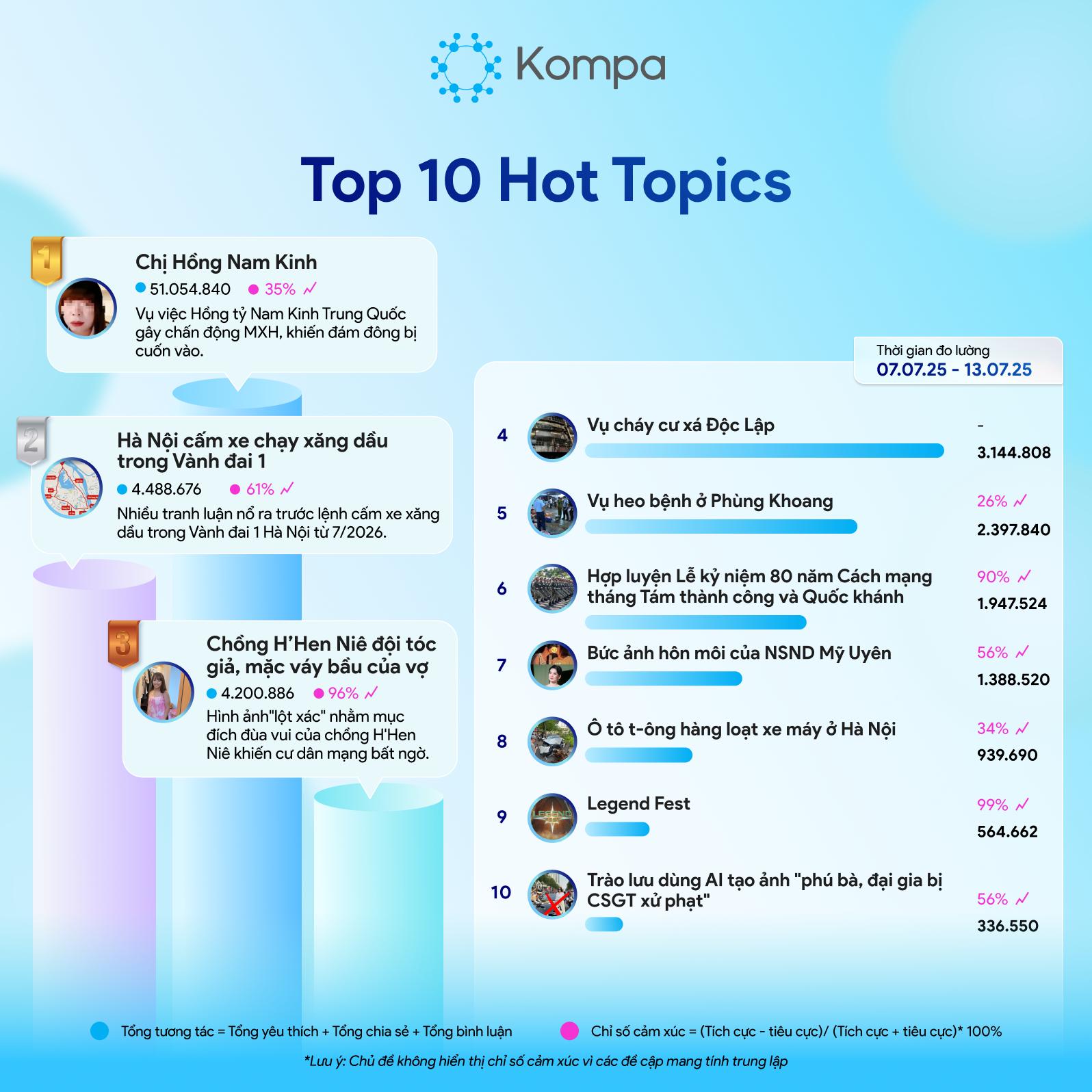 kompa top 10
