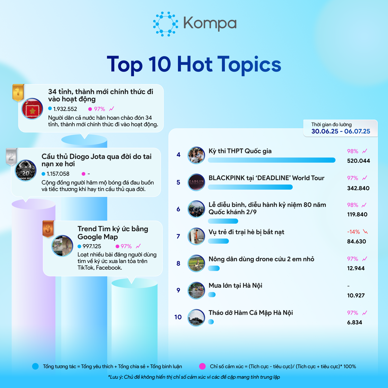 kompa top 10