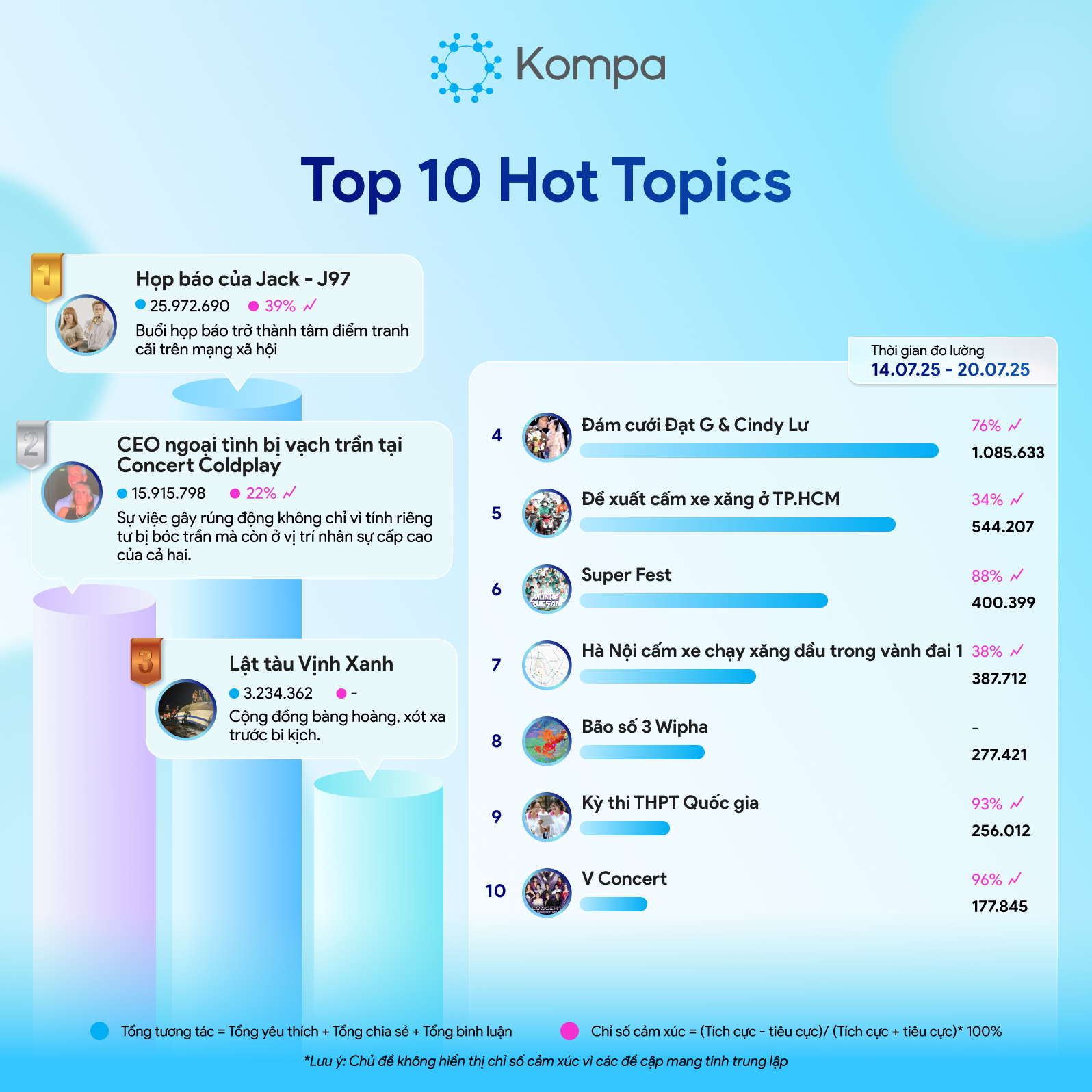 kompa top 10 